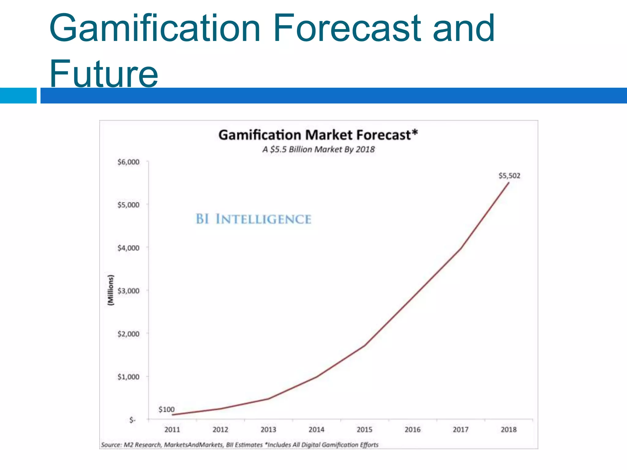 Gamification Forecast and
Future
 