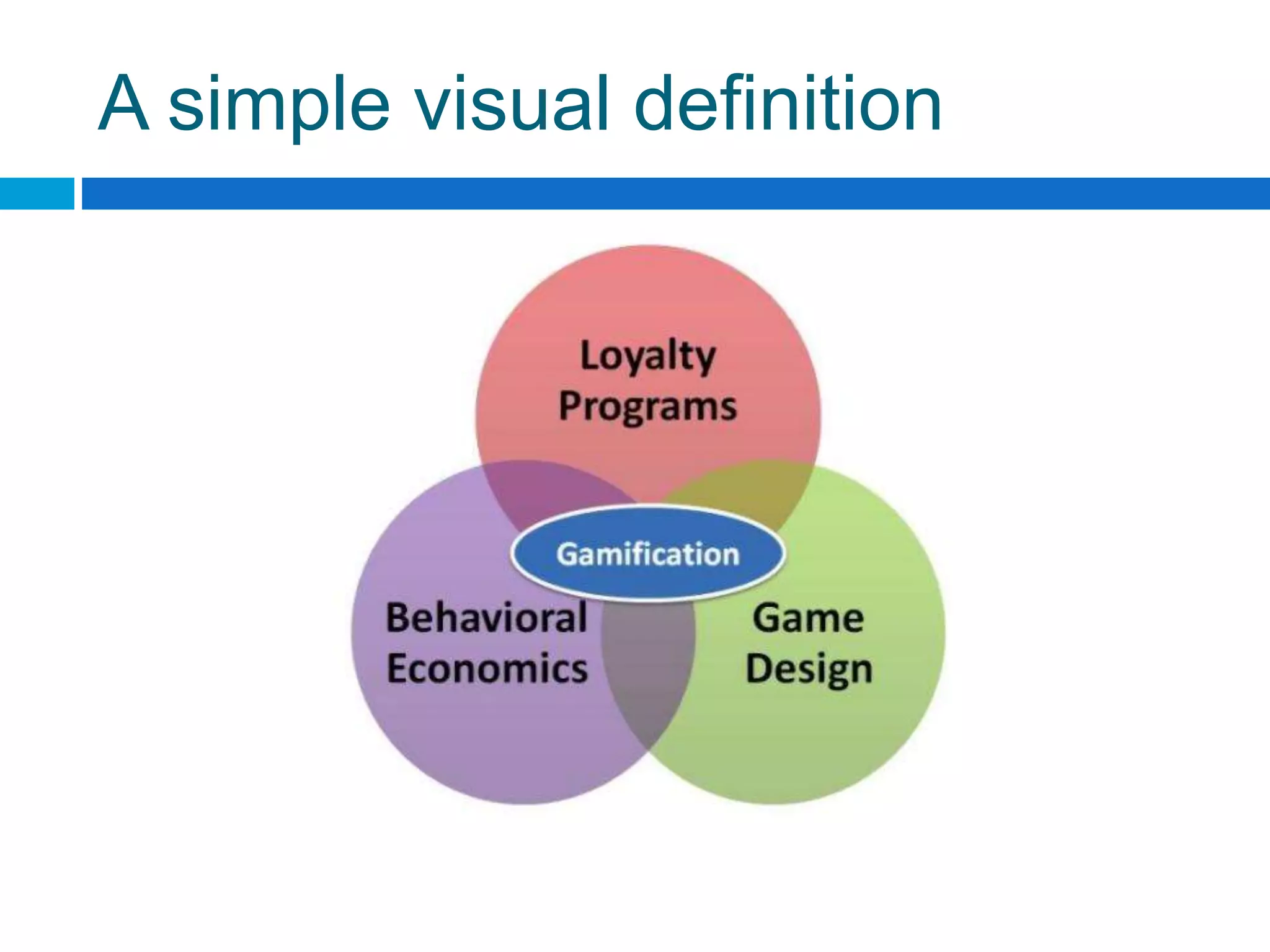 A simple visual definition
 