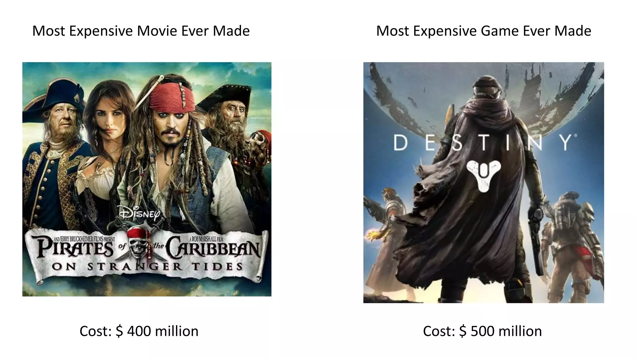 Most Expensive Movie Ever Made Most Expensive Game Ever Made
Cost: $ 400 million Cost: $ 500 million