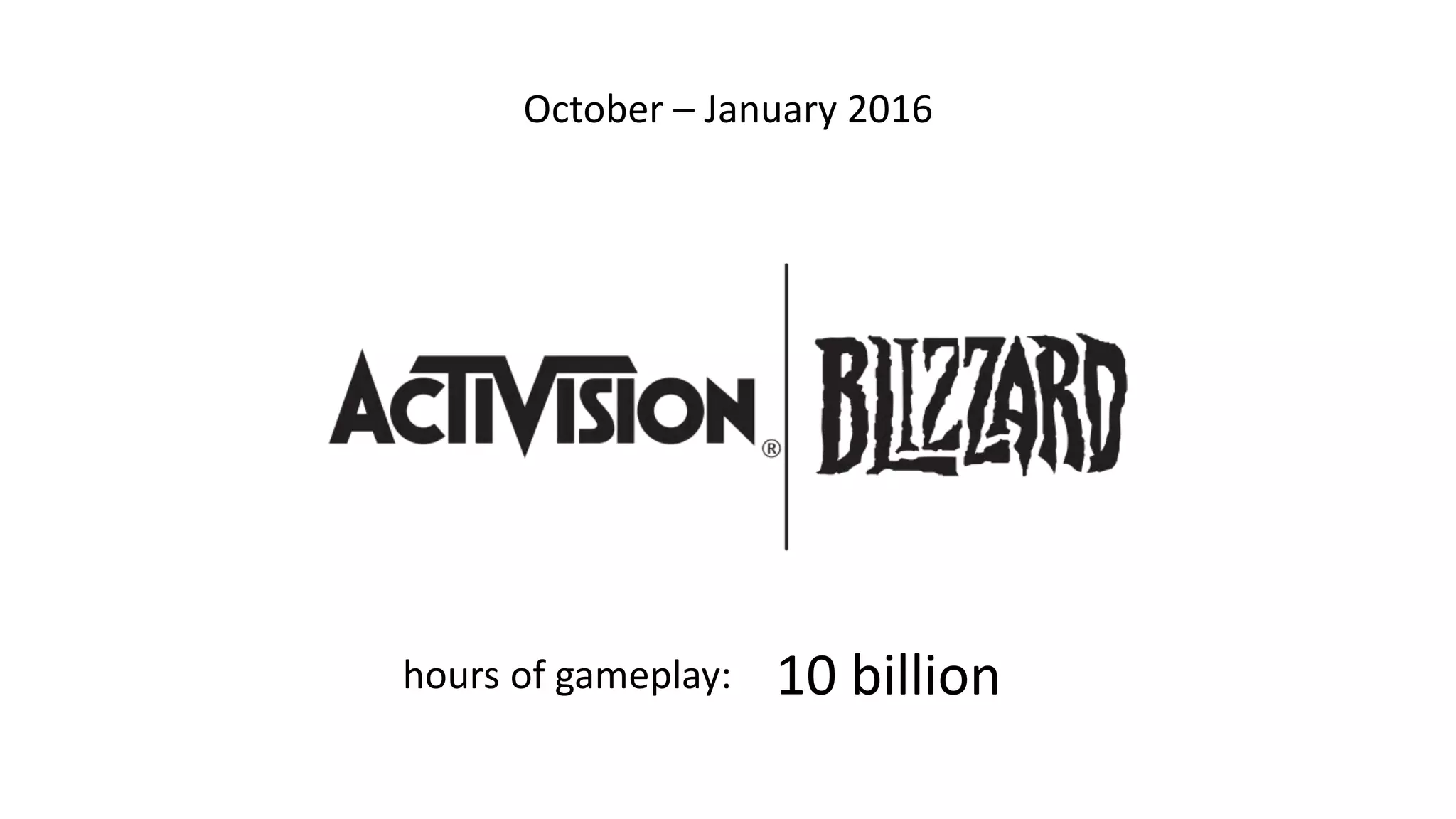 October – January 2016
hours of gameplay: 10 billion