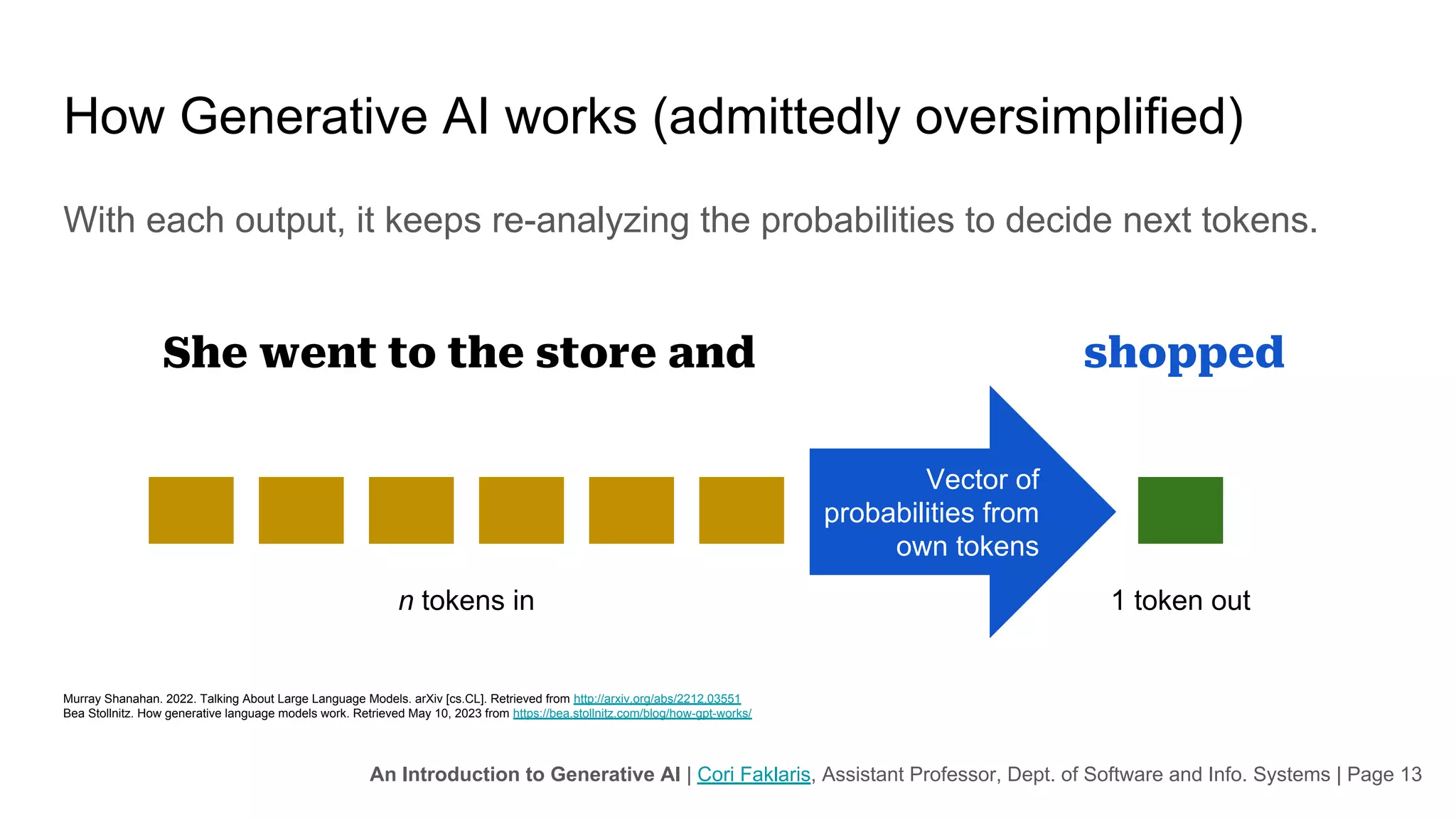 An Introduction to Generative AI | Cori Faklaris, Assistant Professor, Dept. of Software and Info. Systems | Page 13
How Generative AI works (admittedly oversimplified)
With each output, it keeps re-analyzing the probabilities to decide next tokens.
Murray Shanahan. 2022. Talking About Large Language Models. arXiv [cs.CL]. Retrieved from http://arxiv.org/abs/2212.03551
Bea Stollnitz. How generative language models work. Retrieved May 10, 2023 from https://bea.stollnitz.com/blog/how-gpt-works/
n tokens in 1 token out
She went to the store and shopped
Vector of
probabilities from
own tokens
 