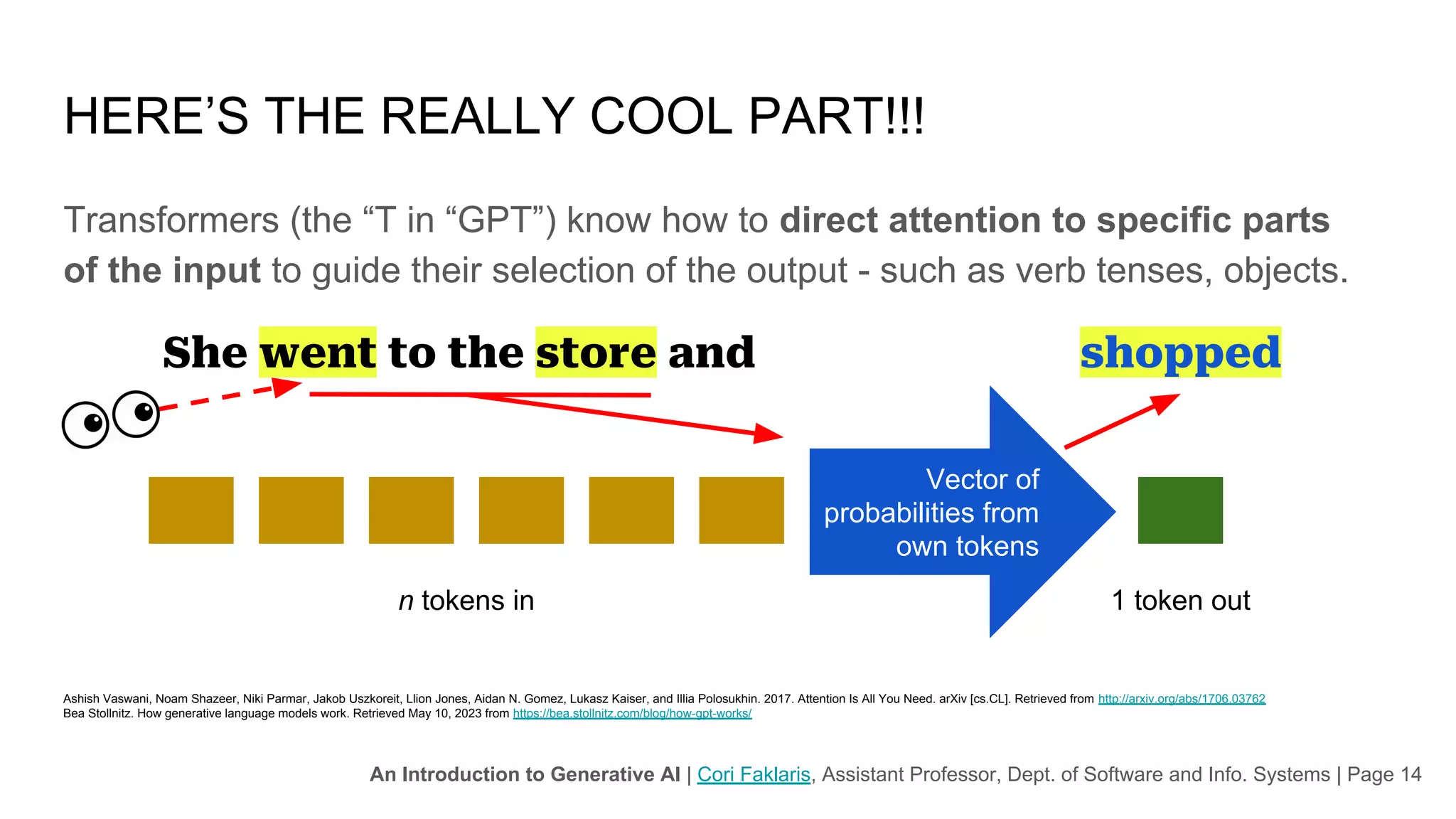 An Introduction to Generative AI | Cori Faklaris, Assistant Professor, Dept. of Software and Info. Systems | Page 14
HERE’S THE REALLY COOL PART!!!
Transformers (the “T in “GPT”) know how to direct attention to specific parts
of the input to guide their selection of the output - such as verb tenses, objects.
Ashish Vaswani, Noam Shazeer, Niki Parmar, Jakob Uszkoreit, Llion Jones, Aidan N. Gomez, Lukasz Kaiser, and Illia Polosukhin. 2017. Attention Is All You Need. arXiv [cs.CL]. Retrieved from http://arxiv.org/abs/1706.03762
Bea Stollnitz. How generative language models work. Retrieved May 10, 2023 from https://bea.stollnitz.com/blog/how-gpt-works/
n tokens in 1 token out
She went to the store and shopped
Vector of
probabilities from
own tokens
 