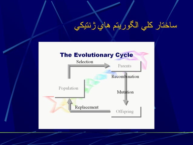 An introduction to genetic algorithms | PPT