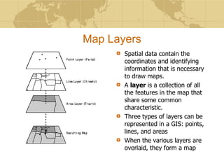 An introduction to geographic information systems (gis) m goulbourne ...