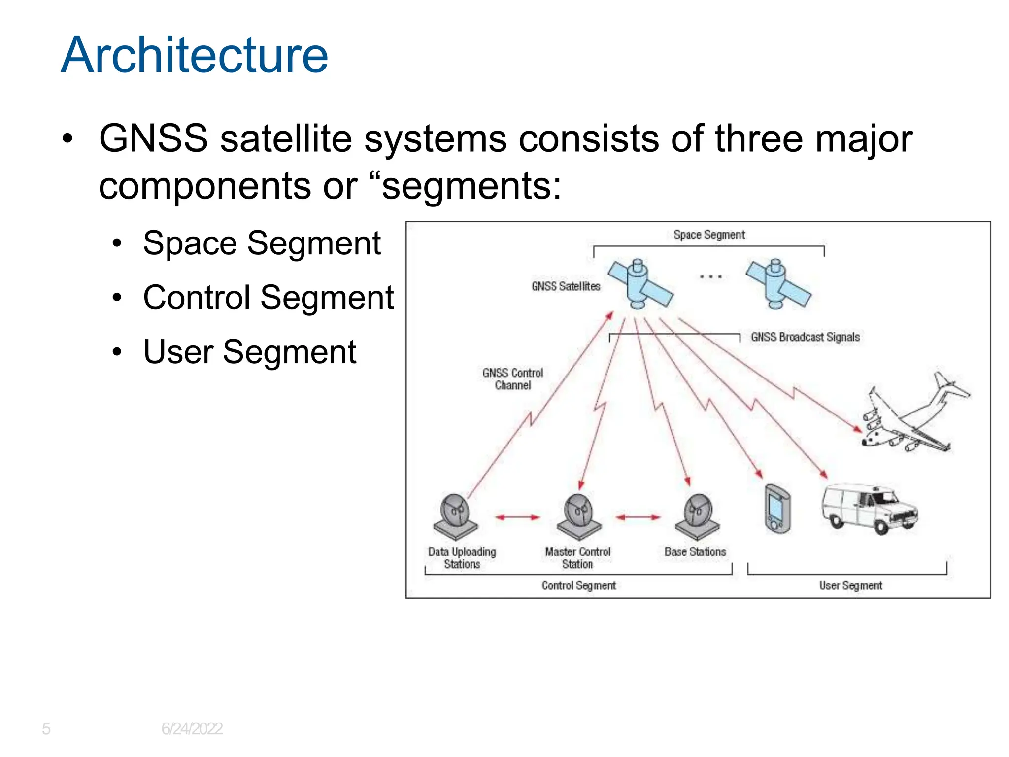 An Introduction to GNSS(Global Navigation Satellite Systems) .pptx