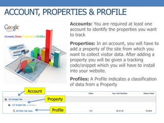 ACCOUNT, PROPERTIES & PROFILE
Accounts: You are required at least one
account to identify the properties you want
to track
Properties: In an account, you will have to
add a property of the site from which you
want to collect visitor data. After adding a
property you will be given a tracking
code/snippet which you will have to install
into your website.
Profiles: A Profile indicates a classification
of data from a Property
Account
Property
Profile
 