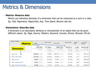 Metrics & Dimensions
• Metrics: Measure data
Metrics are individual elements of a dimension that can be measured as a sum or a ratio.
Eg. Visit, Pageviews, Pages/Visit, Avg. Time Spent, Bounce rate etc.
• Dimensions: Describe data
A dimension is an descriptive attribute or characteristic of an object that can be given
different values. Eg. Page, Source, Medium, Keyword, Country, Device, Browser, OS etc.
Dimension
Metrics
 
