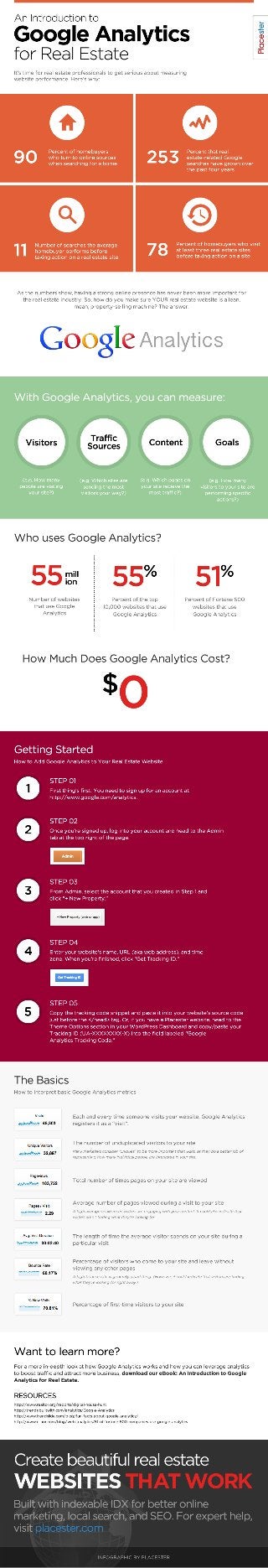 [Infographic] An Introduction to Google Analytics for Real Estate