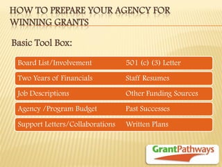 HOW TO PREPARE YOUR AGENCY FOR WINNING GRANTS 
Board List/Involvement 501 (c) (3) Letter 
Two Years of Financials Staff Resumes 
Job Descriptions Other Funding Sources 
Agency /Program Budget Past Successes 
Support Letters/Collaborations Written Plans 
Basic Tool Box:  