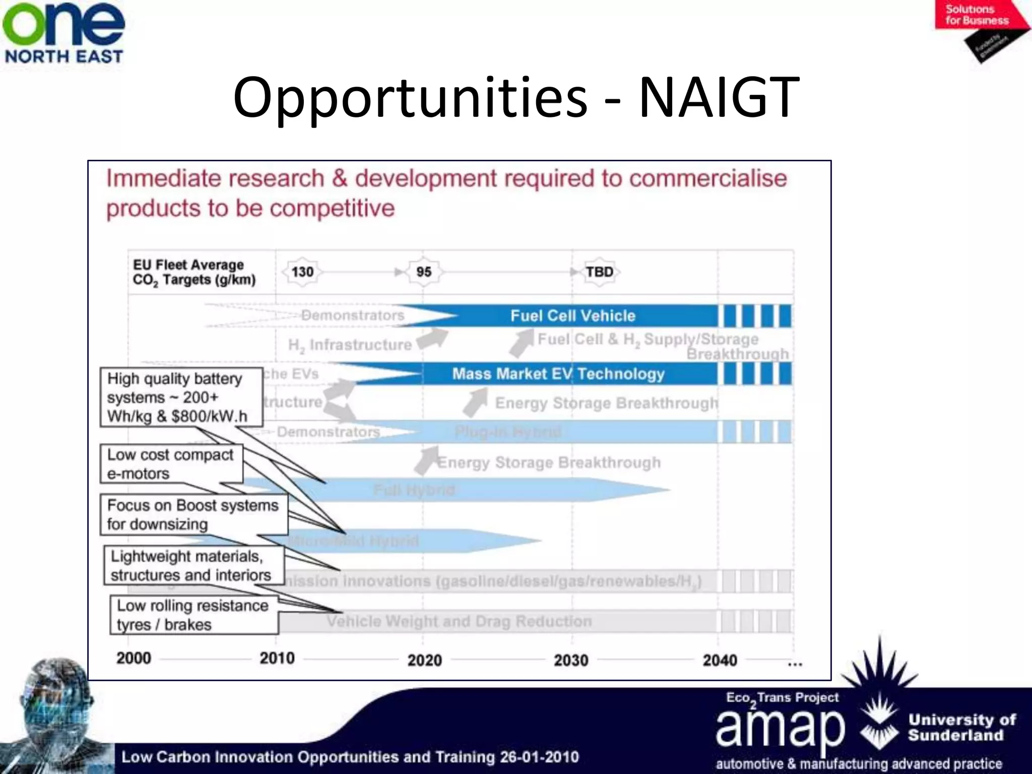 Most suited to stationary applicationsLow Temperature – Proton Exchange MembraneSolid polymer electrolyte conducts protons (H+)Water must be managed to keep membrane wet for ion conduction, but not floodedA roll of Nafion PEMLimited to temp range 60-100oC due to stability of membrane