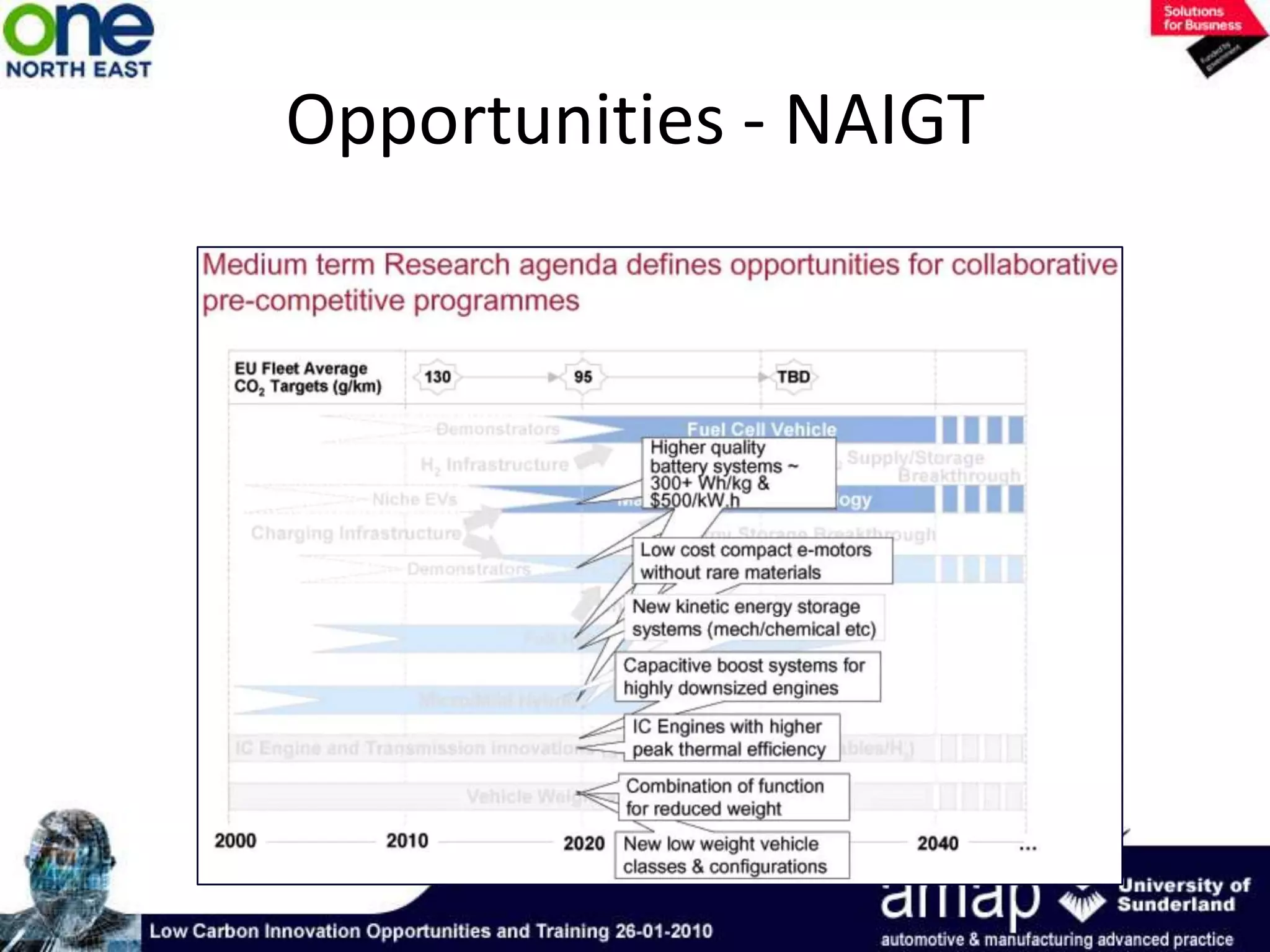 CO easily poisons catalysts