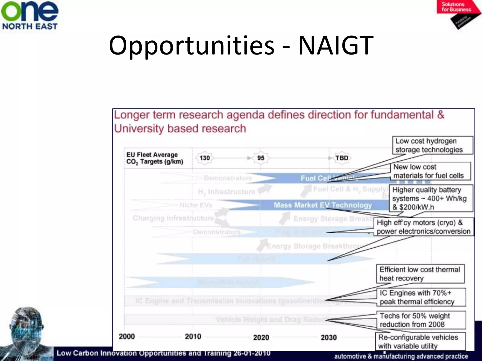 Very thin membranes allow low resistance losses and high power density