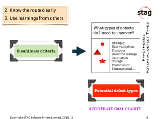 2. Know the route clearly
3. Use learnings from others




                                                               ...