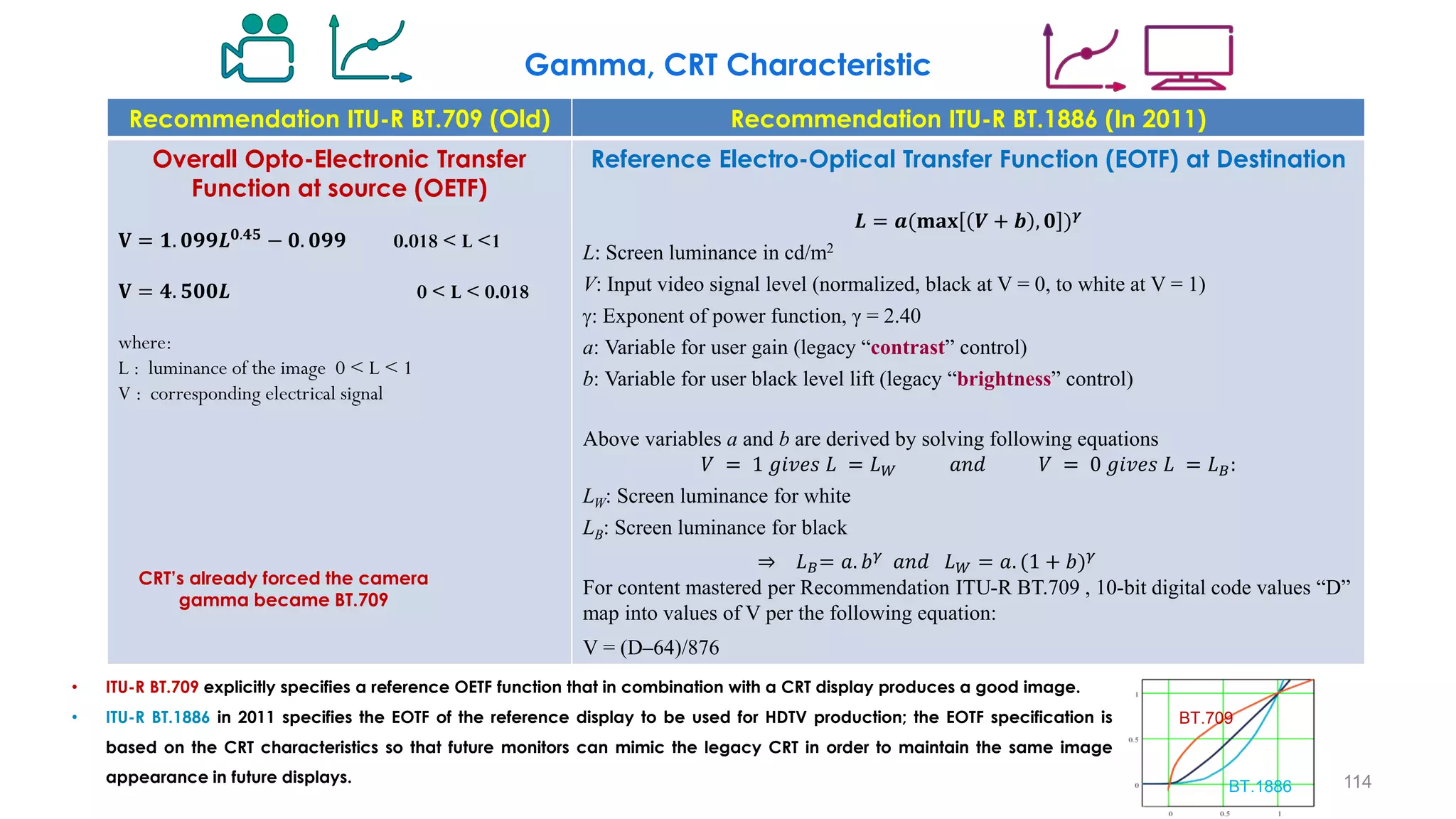 Recommendation ITU-R BT.709 (Old) Recommendation ITU-R BT.1886 (In 2011)
Overall Opto-Electronic Transfer
Function at source (OETF)
𝐕 = 𝟏. 𝟎𝟗𝟗𝑳𝟎.𝟒𝟓
− 𝟎. 𝟎𝟗𝟗 0.018 < L <1
𝐕 = 𝟒. 𝟓𝟎𝟎𝑳 0 < L < 0.018
where:
L : luminance of the image 0 < L < 1
V : corresponding electrical signal
Reference Electro-Optical Transfer Function (EOTF) at Destination
𝑳 = 𝒂(𝐦𝐚𝐱 𝑽 + 𝒃 , 𝟎 )𝜸
L: Screen luminance in cd/m2
V: Input video signal level (normalized, black at V = 0, to white at V = 1)
: Exponent of power function, γ = 2.40
a: Variable for user gain (legacy “contrast” control)
b: Variable for user black level lift (legacy “brightness” control)
Above variables a and b are derived by solving following equations
𝑉 = 1 𝑔𝑖𝑣𝑒𝑠 𝐿 = 𝐿𝑊 𝑎𝑛𝑑 𝑉 = 0 𝑔𝑖𝑣𝑒𝑠 𝐿 = 𝐿𝐵:
LW: Screen luminance for white
LB: Screen luminance for black
⇒ 𝐿𝐵= 𝑎. 𝑏𝛾 𝑎𝑛𝑑 𝐿𝑊 = 𝑎. (1 + 𝑏)𝛾
For content mastered per Recommendation ITU-R BT.709 , 10-bit digital code values “D”
map into values of V per the following equation:
V = (D–64)/876
BT.709
BT.1886
CRT’s already forced the camera
gamma became BT.709
• ITU-R BT.709 explicitly specifies a reference OETF function that in combination with a CRT display produces a good image.
• ITU-R BT.1886 in 2011 specifies the EOTF of the reference display to be used for HDTV production; the EOTF specification is
based on the CRT characteristics so that future monitors can mimic the legacy CRT in order to maintain the same image
appearance in future displays. 114
Gamma, CRT Characteristic
 