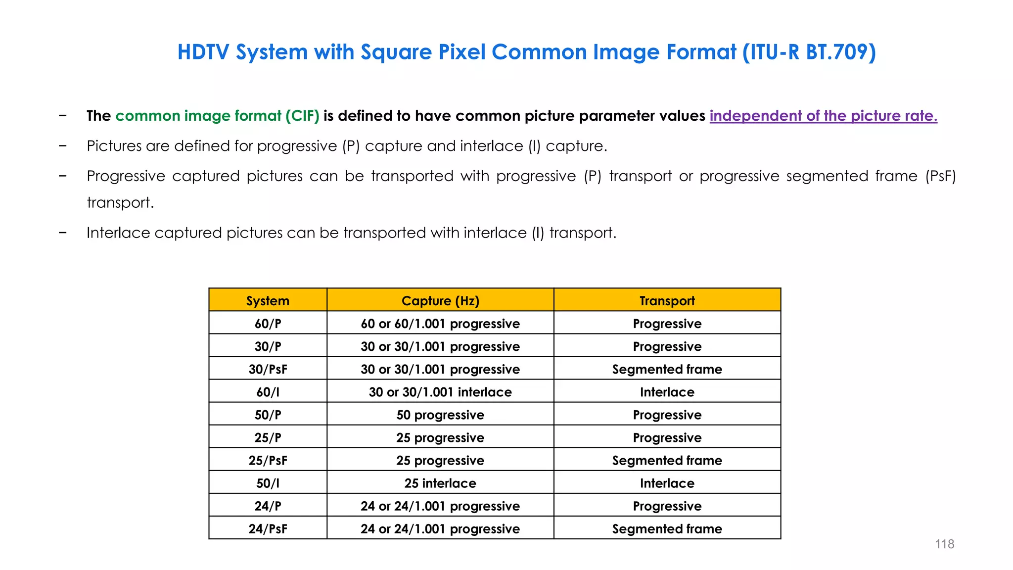 HDTV System with Square Pixel Common Image Format (ITU-R BT.709)
− The common image format (CIF) is defined to have common picture parameter values independent of the picture rate.
− Pictures are defined for progressive (P) capture and interlace (I) capture.
− Progressive captured pictures can be transported with progressive (P) transport or progressive segmented frame (PsF)
transport.
− Interlace captured pictures can be transported with interlace (I) transport.
118
𝛼 = 1 arc minute=0.017 degrees
System Capture (Hz) Transport
60/P 60 or 60/1.001 progressive Progressive
30/P 30 or 30/1.001 progressive Progressive
30/PsF 30 or 30/1.001 progressive Segmented frame
60/I 30 or 30/1.001 interlace Interlace
50/P 50 progressive Progressive
25/P 25 progressive Progressive
25/PsF 25 progressive Segmented frame
50/I 25 interlace Interlace
24/P 24 or 24/1.001 progressive Progressive
24/PsF 24 or 24/1.001 progressive Segmented frame
 