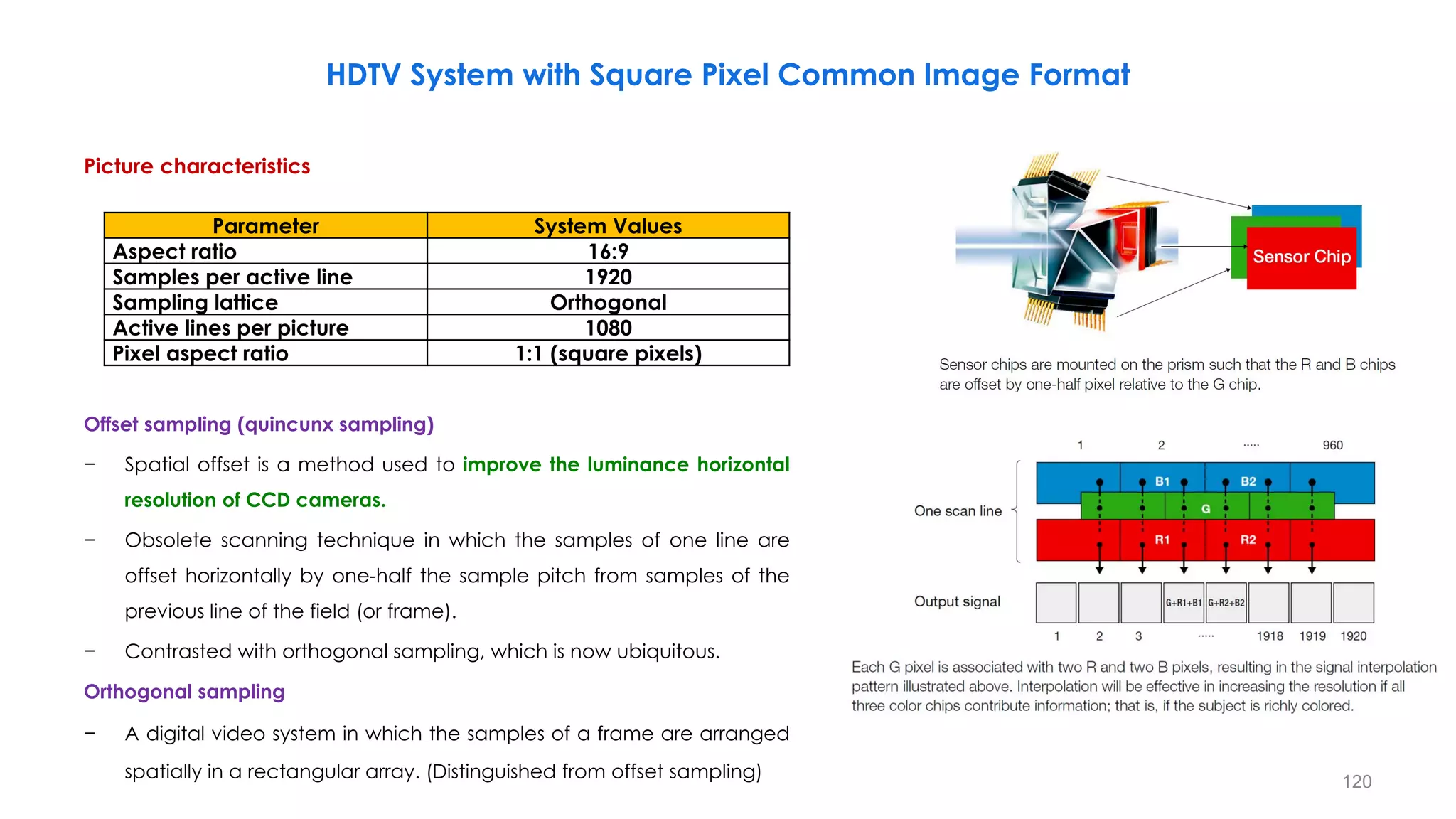 Picture characteristics
Offset sampling (quincunx sampling)
− Spatial offset is a method used to improve the luminance horizontal
resolution of CCD cameras.
− Obsolete scanning technique in which the samples of one line are
offset horizontally by one-half the sample pitch from samples of the
previous line of the field (or frame).
− Contrasted with orthogonal sampling, which is now ubiquitous.
Orthogonal sampling
− A digital video system in which the samples of a frame are arranged
spatially in a rectangular array. (Distinguished from offset sampling) 120
Parameter System Values
Aspect ratio 16:9
Samples per active line 1920
Sampling lattice Orthogonal
Active lines per picture 1080
Pixel aspect ratio 1:1 (square pixels)
HDTV System with Square Pixel Common Image Format
 