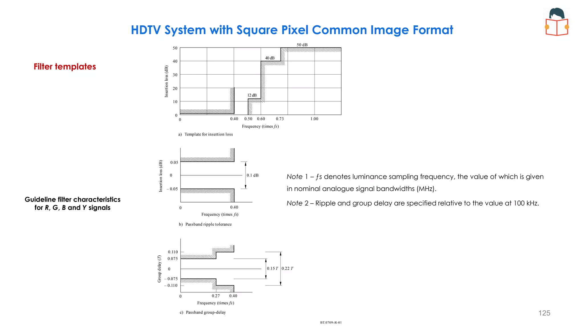 Filter templates
125
𝛼 = 1 arc minute=0.017 degrees
HDTV System with Square Pixel Common Image Format
Guideline filter characteristics
for R, G, B and Y signals
BT. 1-01
0709-A
Insertion
loss
(dB)
a) Template for insertion loss
Frequency (times )
fs
Insertion
loss
(dB)
0.1 dB
b) Passband ripple tolerance
c) Passband group-delay
0.05
– 0.05
0.15 T 0.22 T
Frequency (times )
fs
Group
delay
(
)
T
– 0.110
0.075
– 0.075
0.27 0.40
0.40
0.40 0.50 0.60 0.73 1.00
Frequency (times )
fs
0.110
50 dB
40 dB
12 dB
50
40
30
20
10
0
0
0
0
0
0
Note 1 – ƒs denotes luminance sampling frequency, the value of which is given
in nominal analogue signal bandwidths (MHz).
Note 2 – Ripple and group delay are specified relative to the value at 100 kHz.
 