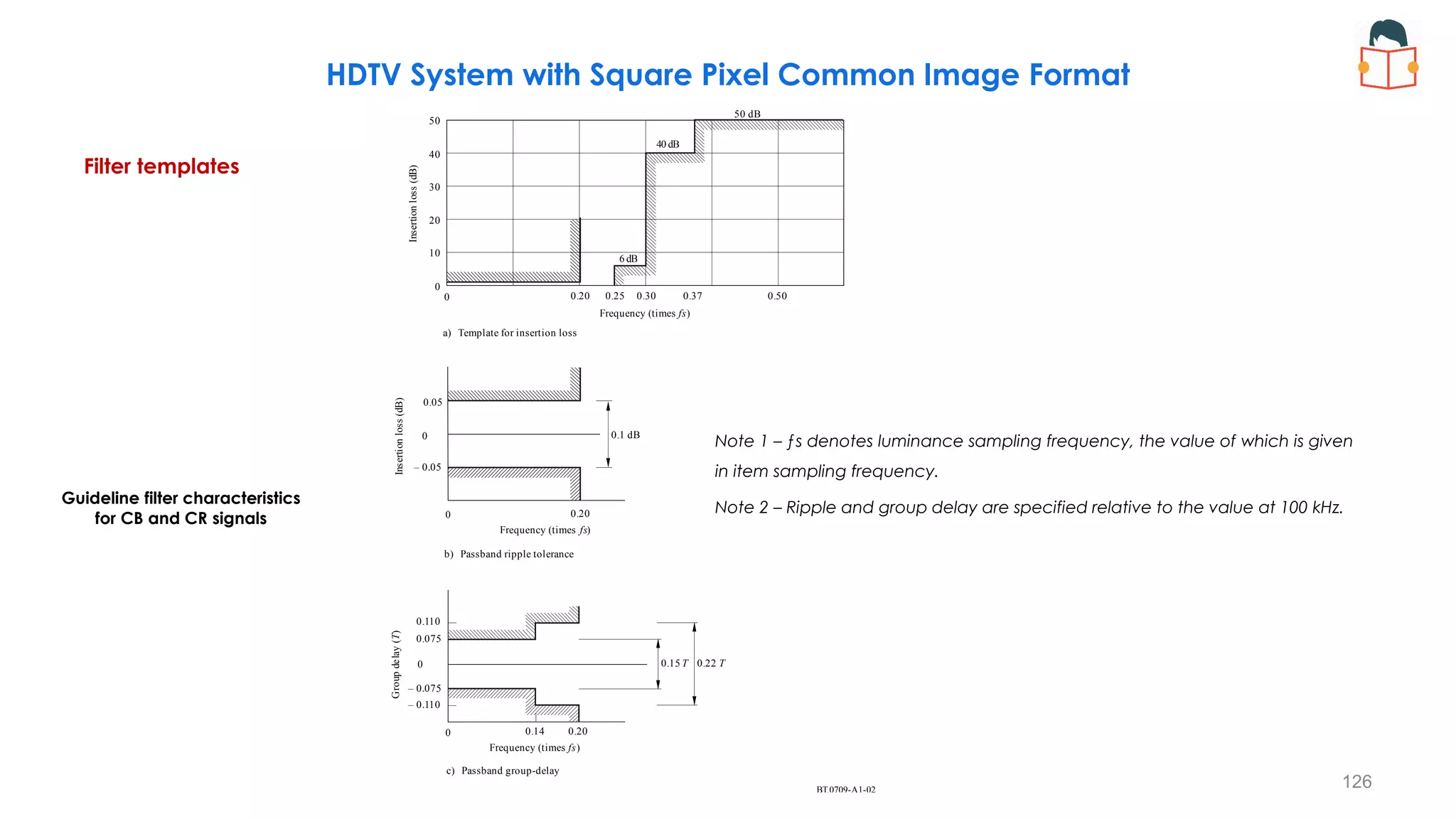 126
𝛼 = 1 arc minute=0.017 degrees
HDTV System with Square Pixel Common Image Format
BT. A1-02
0709-
Insertion
loss
(dB)
a) Template for insertion loss
Frequency (times )
fs
Insertion
loss
(dB)
0.1 dB
b) Passband ripple tolerance
c) Passband group-delay
0.05
– 0.05
0.15 T 0.22 T
Frequency (times )
fs
Group
de
lay
(
)
T
– 0.110
0.075
– 0.075
0.14 0.20
0.20
0.20 0.25 0.30 0.37 0.50
Frequency (times )
fs
0.110
50 dB
40 dB
6 dB
50
40
30
20
10
0
0
0
0
0
0
Filter templates
Guideline filter characteristics
for CB and CR signals
Note 1 – ƒs denotes luminance sampling frequency, the value of which is given
in item sampling frequency.
Note 2 – Ripple and group delay are specified relative to the value at 100 kHz.
 