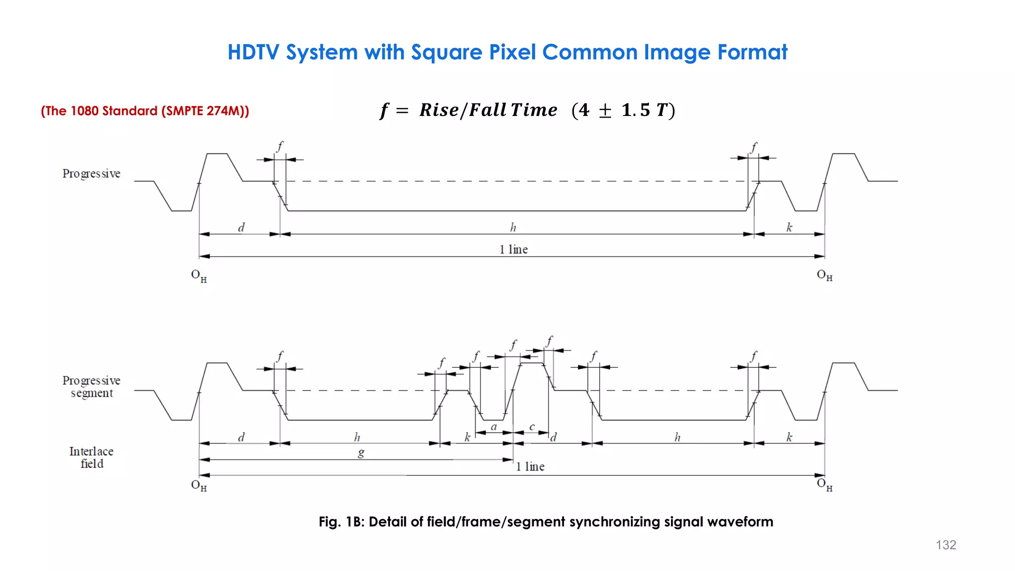 132
Fig. 1B: Detail of field/frame/segment synchronizing signal waveform
HDTV System with Square Pixel Common Image Format
(The 1080 Standard (SMPTE 274M)) 𝒇 = 𝑹𝒊𝒔𝒆/𝑭𝒂𝒍𝒍 𝑻𝒊𝒎𝒆 (𝟒 ± 𝟏. 𝟓 𝑻)
 