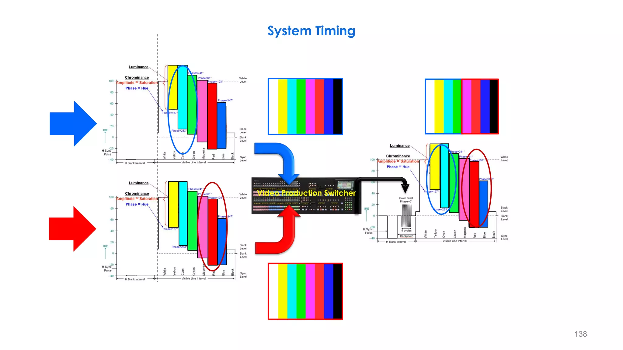 138
Video Production Switcher
System Timing
 