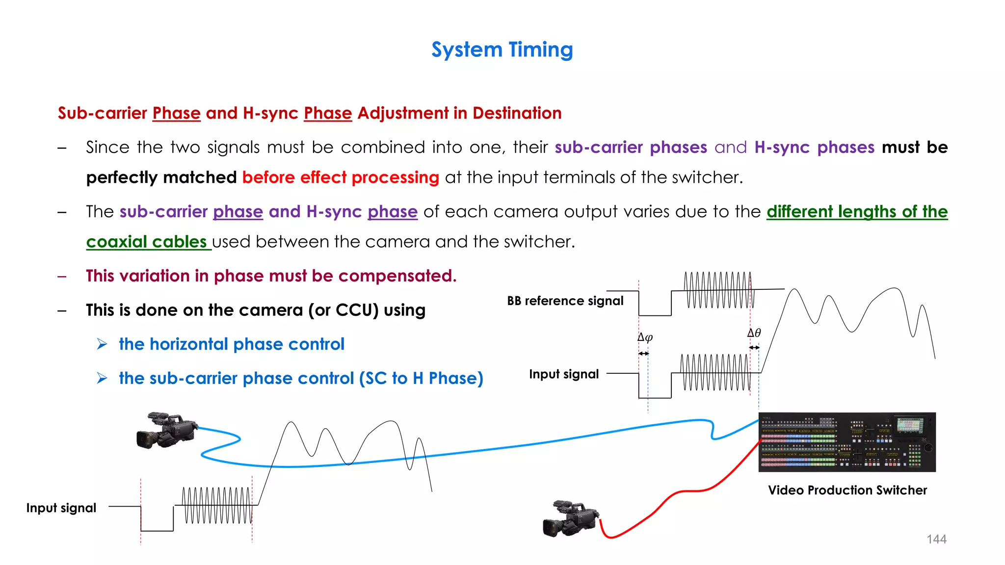 Sub-carrier Phase and H-sync Phase Adjustment in Destination
– Since the two signals must be combined into one, their sub-carrier phases and H-sync phases must be
perfectly matched before effect processing at the input terminals of the switcher.
– The sub-carrier phase and H-sync phase of each camera output varies due to the different lengths of the
coaxial cables used between the camera and the switcher.
– This variation in phase must be compensated.
– This is done on the camera (or CCU) using
 the horizontal phase control
 the sub-carrier phase control (SC to H Phase)
System Timing
144
Video Production Switcher
BB reference signal
Input signal
∆𝜑 ∆𝜃
Input signal
 