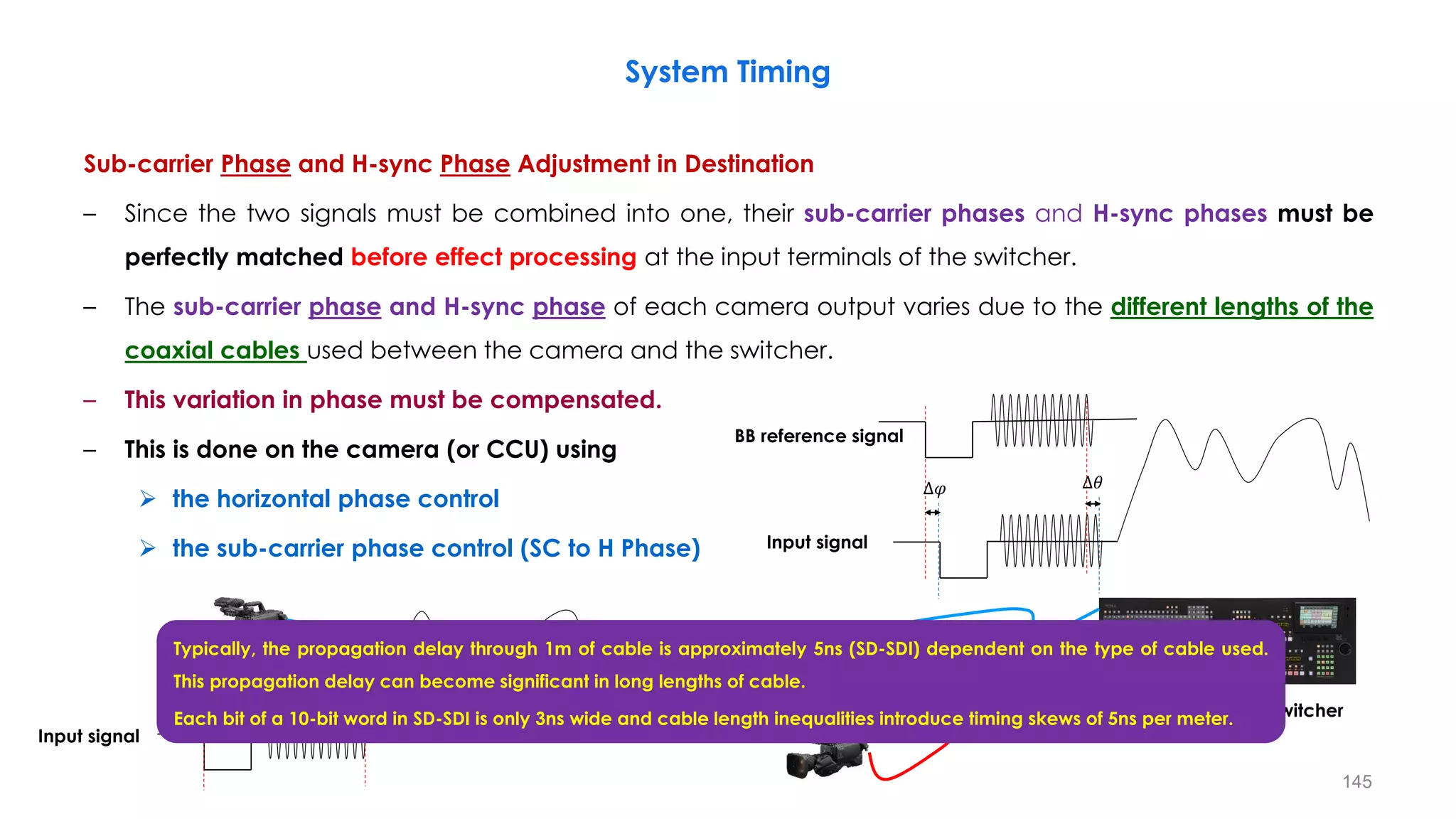 Sub-carrier Phase and H-sync Phase Adjustment in Destination
– Since the two signals must be combined into one, their sub-carrier phases and H-sync phases must be
perfectly matched before effect processing at the input terminals of the switcher.
– The sub-carrier phase and H-sync phase of each camera output varies due to the different lengths of the
coaxial cables used between the camera and the switcher.
– This variation in phase must be compensated.
– This is done on the camera (or CCU) using
 the horizontal phase control
 the sub-carrier phase control (SC to H Phase)
System Timing
145
Video Production Switcher
BB reference signal
Input signal
∆𝜑 ∆𝜃
Input signal
Typically, the propagation delay through 1m of cable is approximately 5ns (SD-SDI) dependent on the type of cable used.
This propagation delay can become significant in long lengths of cable.
Each bit of a 10-bit word in SD-SDI is only 3ns wide and cable length inequalities introduce timing skews of 5ns per meter.
 