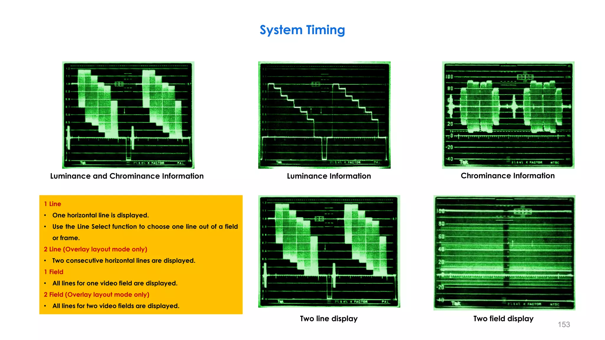 153
Luminance and Chrominance Information Luminance Information Chrominance Information
Two line display Two field display
System Timing
1 Line
• One horizontal line is displayed.
• Use the Line Select function to choose one line out of a field
or frame.
2 Line (Overlay layout mode only)
• Two consecutive horizontal lines are displayed.
1 Field
• All lines for one video field are displayed.
2 Field (Overlay layout mode only)
• All lines for two video fields are displayed.
 