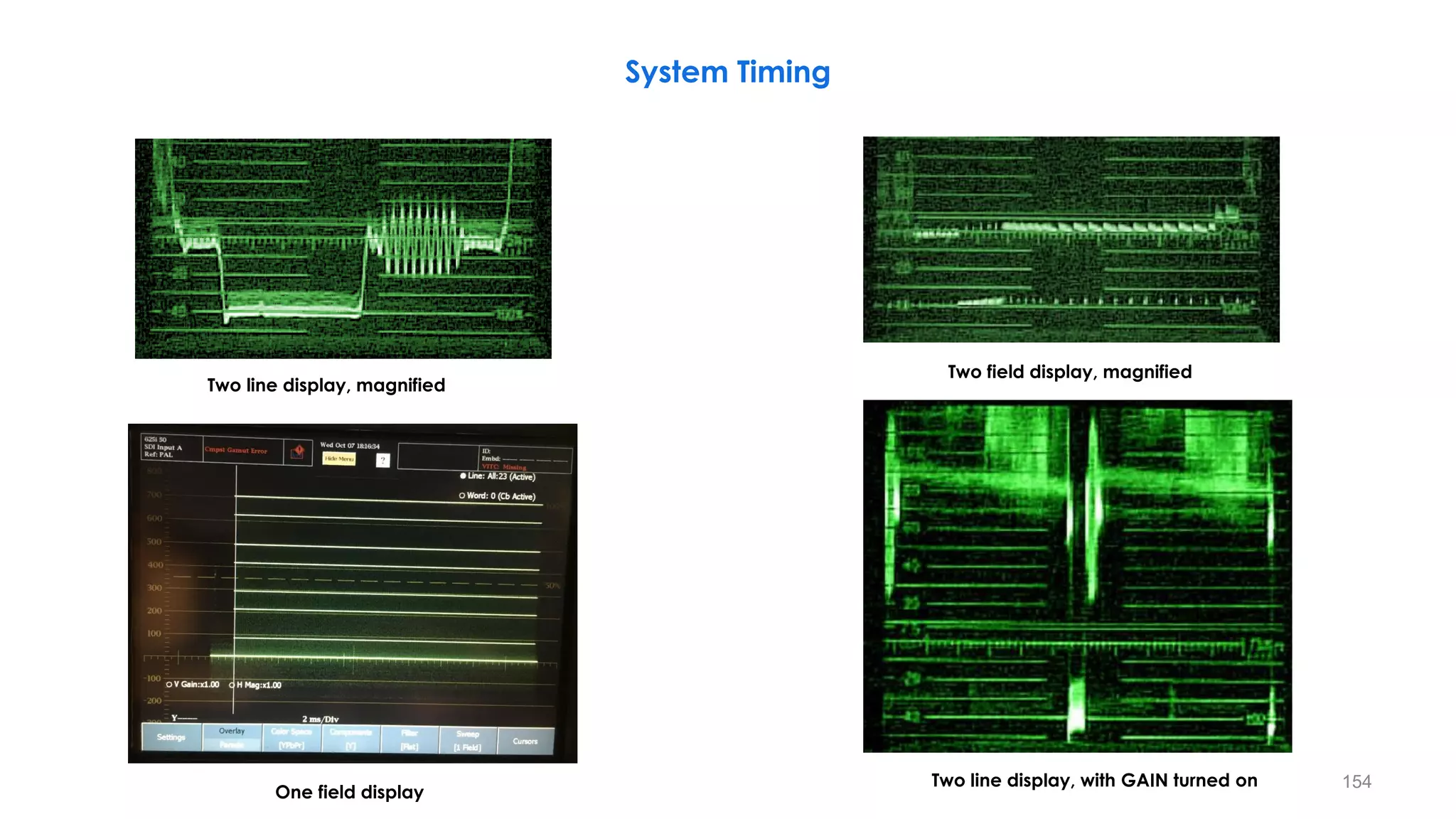 154
Two line display, magnified
Two field display, magnified
System Timing
Two line display, with GAIN turned on
One field display
 