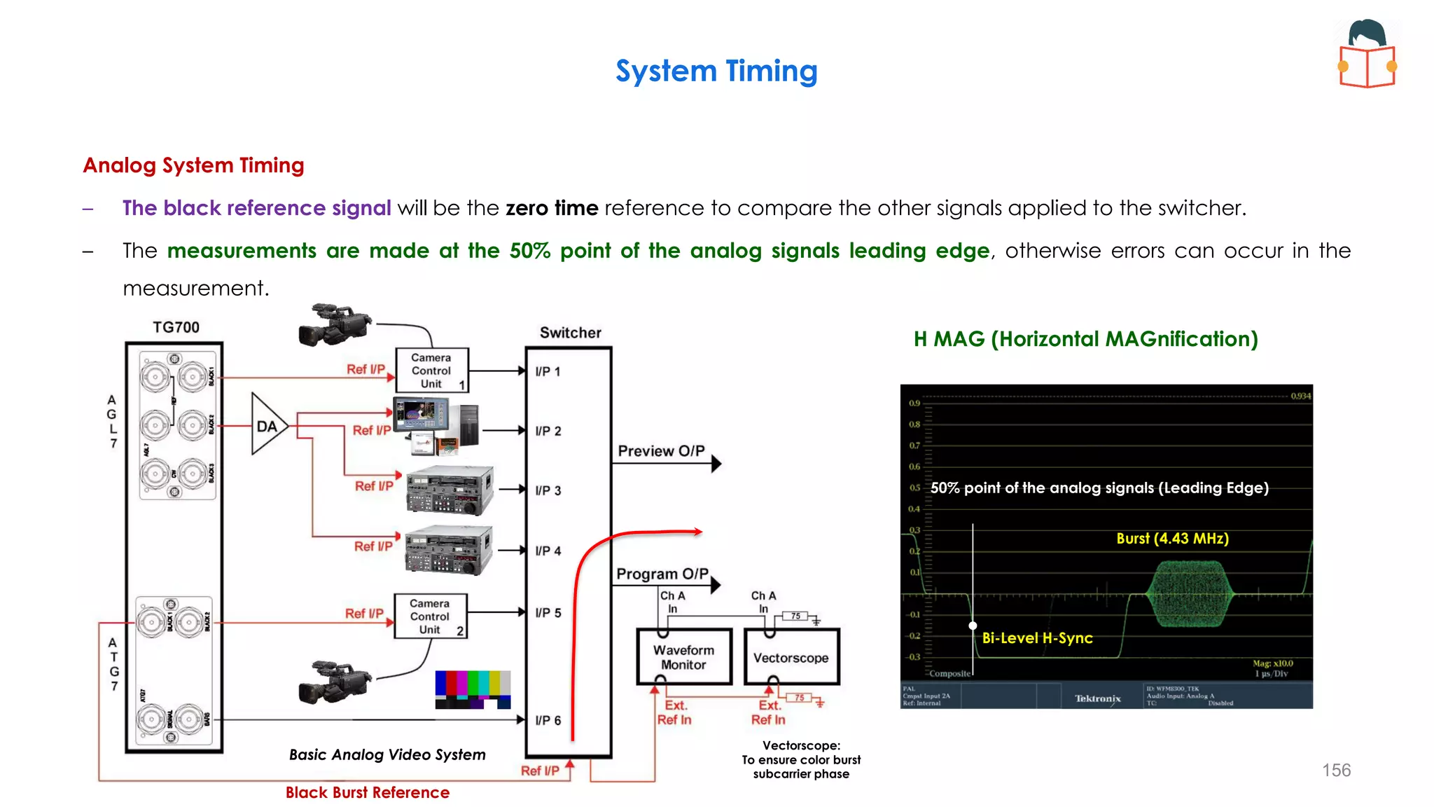 Basic Analog Video System
Vectorscope:
To ensure color burst
subcarrier phase
Black Burst Reference
Analog System Timing
– The black reference signal will be the zero time reference to compare the other signals applied to the switcher.
– The measurements are made at the 50% point of the analog signals leading edge, otherwise errors can occur in the
measurement.
System Timing
156
Bi-Level H-Sync
Burst (4.43 MHz)
50% point of the analog signals (Leading Edge)
H MAG (Horizontal MAGnification)
 