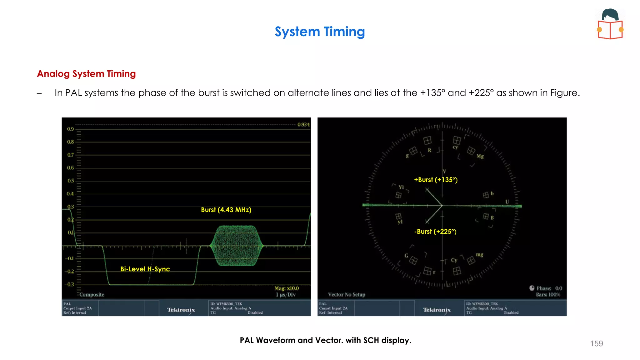 Analog System Timing
– In PAL systems the phase of the burst is switched on alternate lines and lies at the +135° and +225° as shown in Figure.
System Timing
159
Bi-Level H-Sync
Burst (4.43 MHz)
+Burst (+135°)
-Burst (+225°)
PAL Waveform and Vector. with SCH display.
 