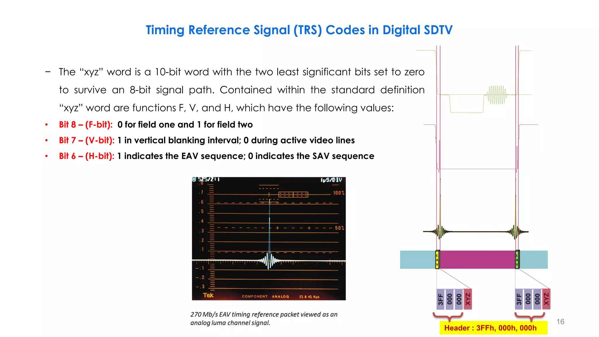Timing Reference Signal (TRS) Codes in Digital SDTV
16
Header : 3FFh, 000h, 000h
E
A
V
S
A
V
− The “xyz” word is a 10-bit word with the two least significant bits set to zero
to survive an 8-bit signal path. Contained within the standard definition
“xyz” word are functions F, V, and H, which have the following values:
• Bit 8 – (F-bit): 0 for field one and 1 for field two
• Bit 7 – (V-bit): 1 in vertical blanking interval; 0 during active video lines
• Bit 6 – (H-bit): 1 indicates the EAV sequence; 0 indicates the SAV sequence
 