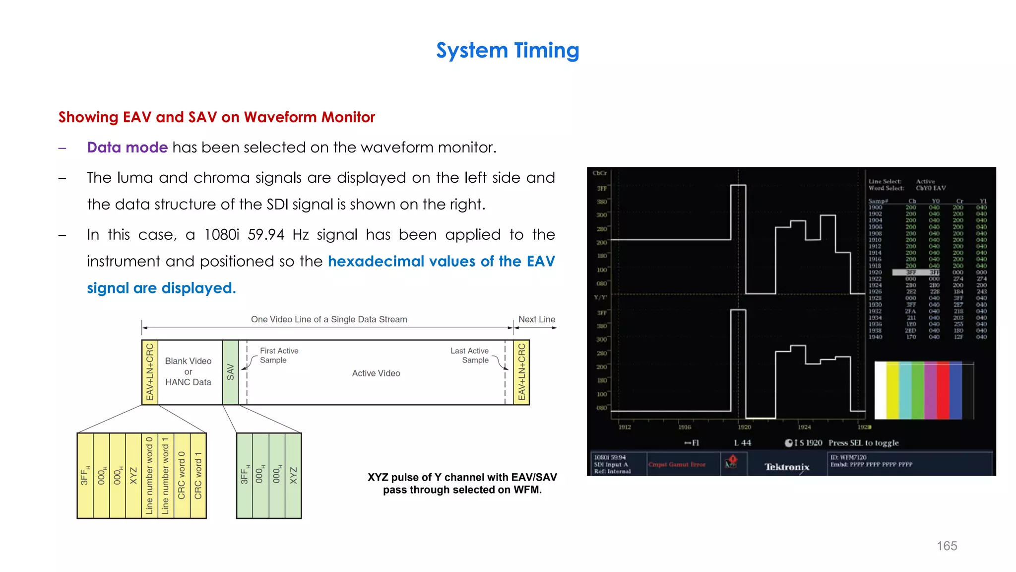System Timing
165
XYZ pulse of Y channel with EAV/SAV
pass through selected on WFM.
Showing EAV and SAV on Waveform Monitor
– Data mode has been selected on the waveform monitor.
– The luma and chroma signals are displayed on the left side and
the data structure of the SDI signal is shown on the right.
– In this case, a 1080i 59.94 Hz signal has been applied to the
instrument and positioned so the hexadecimal values of the EAV
signal are displayed.
 