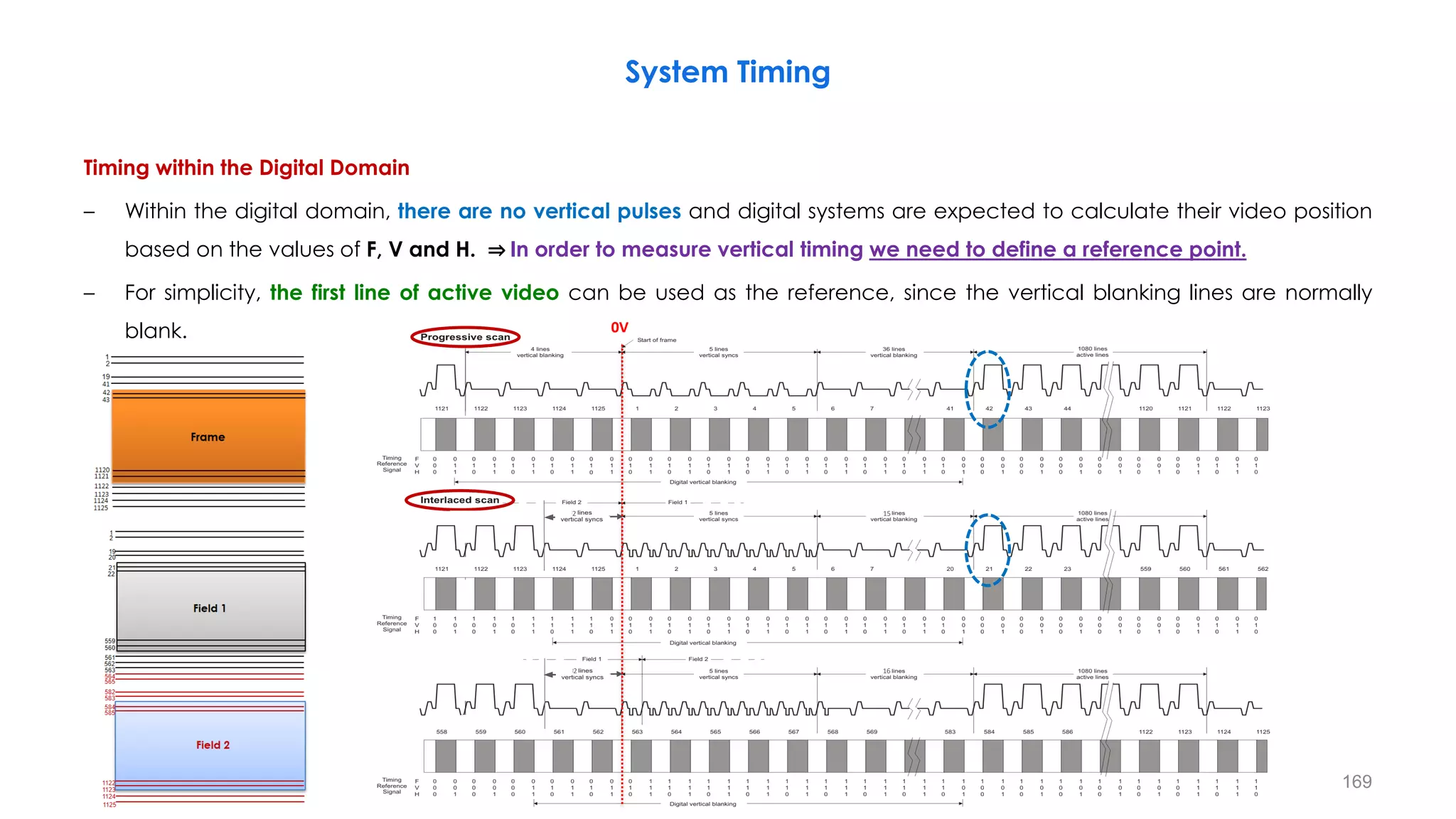 Timing within the Digital Domain
– Within the digital domain, there are no vertical pulses and digital systems are expected to calculate their video position
based on the values of F, V and H. ⇒ In order to measure vertical timing we need to define a reference point.
– For simplicity, the first line of active video can be used as the reference, since the vertical blanking lines are normally
blank.
System Timing
169
15
2
16
2
0V
 