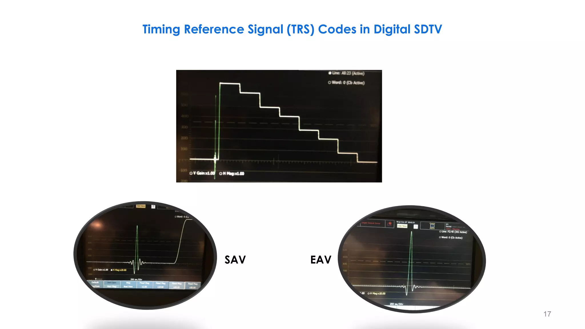 17
Timing Reference Signal (TRS) Codes in Digital SDTV
SAV EAV
 