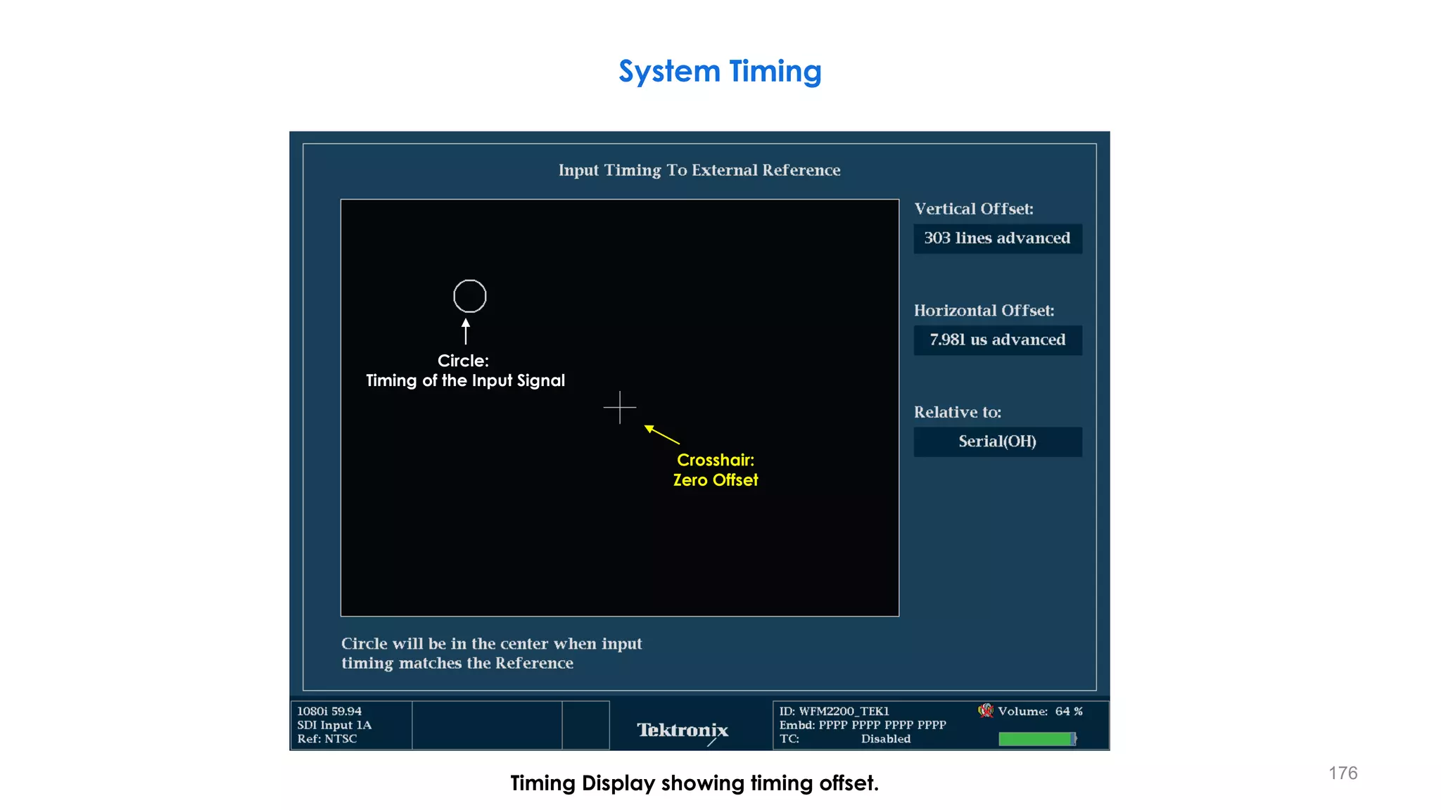 System Timing
176
Timing Display showing timing offset.
Crosshair:
Zero Offset
Circle:
Timing of the Input Signal
 