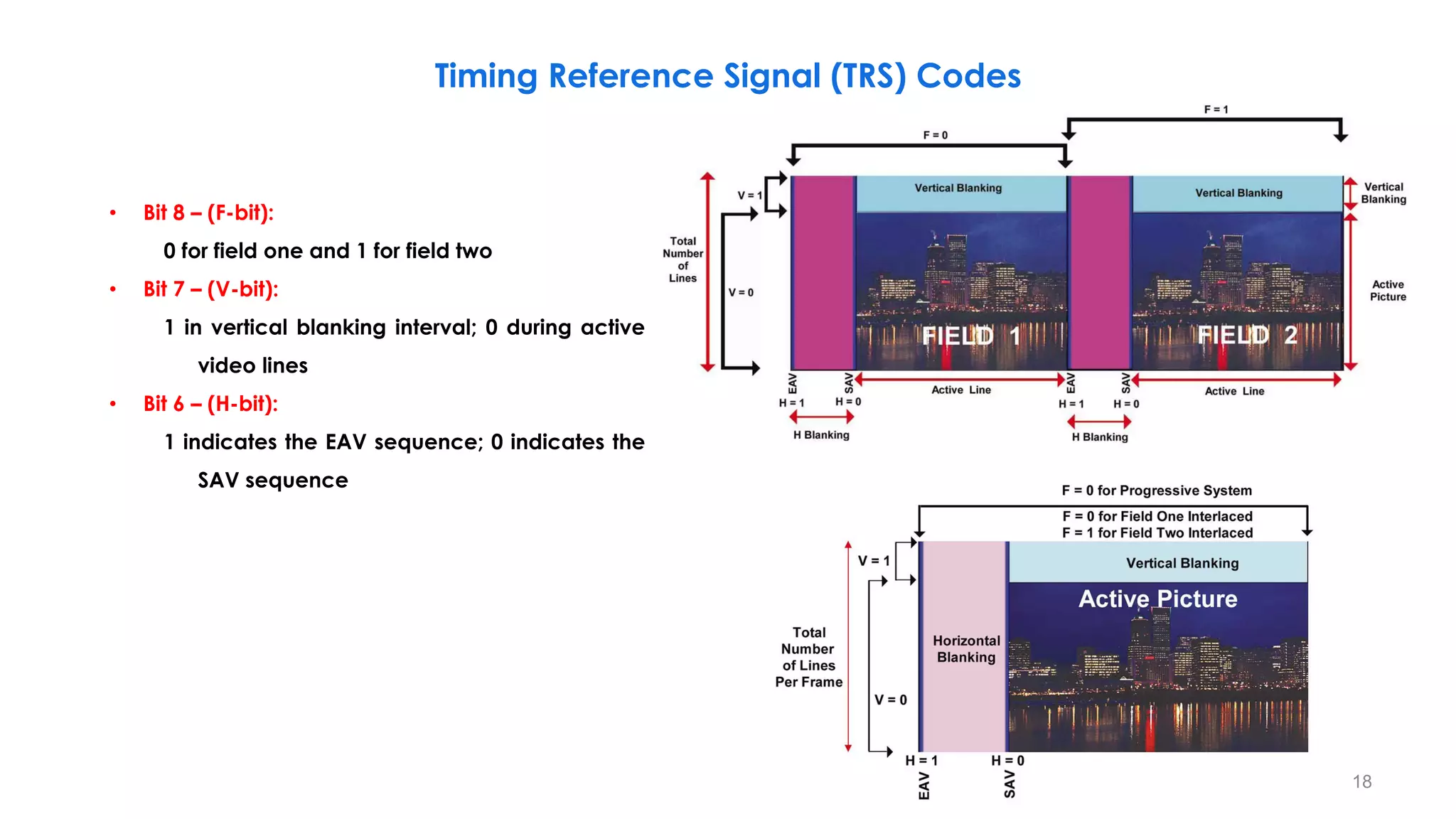 Timing Reference Signal (TRS) Codes
18
• Bit 8 – (F-bit):
0 for field one and 1 for field two
• Bit 7 – (V-bit):
1 in vertical blanking interval; 0 during active
video lines
• Bit 6 – (H-bit):
1 indicates the EAV sequence; 0 indicates the
SAV sequence
 
