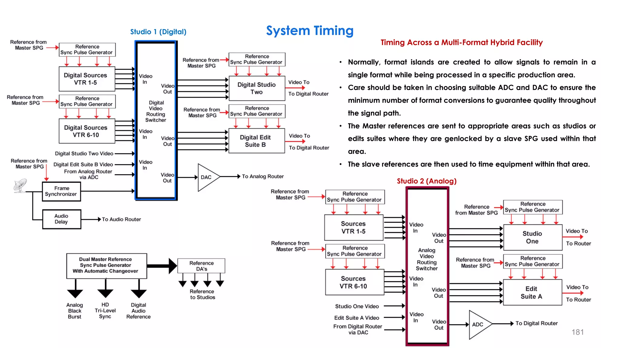 181
• Normally, format islands are created to allow signals to remain in a
single format while being processed in a specific production area.
• Care should be taken in choosing suitable ADC and DAC to ensure the
minimum number of format conversions to guarantee quality throughout
the signal path.
• The Master references are sent to appropriate areas such as studios or
edits suites where they are genlocked by a slave SPG used within that
area.
• The slave references are then used to time equipment within that area.
Timing Across a Multi-Format Hybrid Facility
System Timing
Studio 1 (Digital)
Studio 2 (Analog)
 