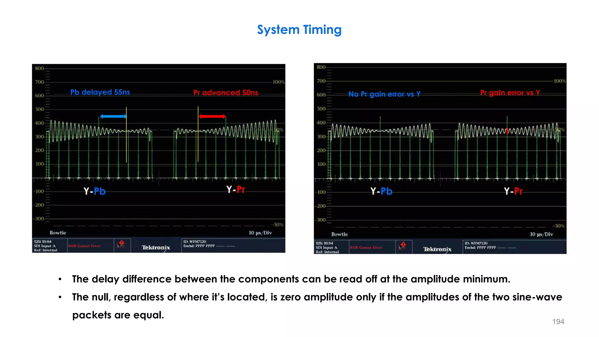 194
Y, Pr
Pb delayed 55ns Pr advanced 50ns
System Timing
Y-Pr
Y-Pb Y-Pr
Y-Pb
Pr gain error vs Y
• The delay difference between the components can be read off at the amplitude minimum.
• The null, regardless of where it’s located, is zero amplitude only if the amplitudes of the two sine-wave
packets are equal.
No Pr gain error vs Y
 