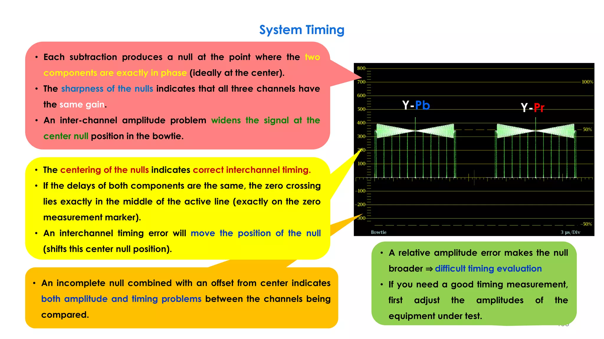 195
• Each subtraction produces a null at the point where the two
components are exactly in phase (ideally at the center).
• The sharpness of the nulls indicates that all three channels have
the same gain.
• An inter-channel amplitude problem widens the signal at the
center null position in the bowtie.
• An incomplete null combined with an offset from center indicates
both amplitude and timing problems between the channels being
compared.
System Timing
• A relative amplitude error makes the null
broader ⇒ difficult timing evaluation
• If you need a good timing measurement,
first adjust the amplitudes of the
equipment under test.
Y-Pr
Y-Pb
• The centering of the nulls indicates correct interchannel timing.
• If the delays of both components are the same, the zero crossing
lies exactly in the middle of the active line (exactly on the zero
measurement marker).
• An interchannel timing error will move the position of the null
(shifts this center null position).
 