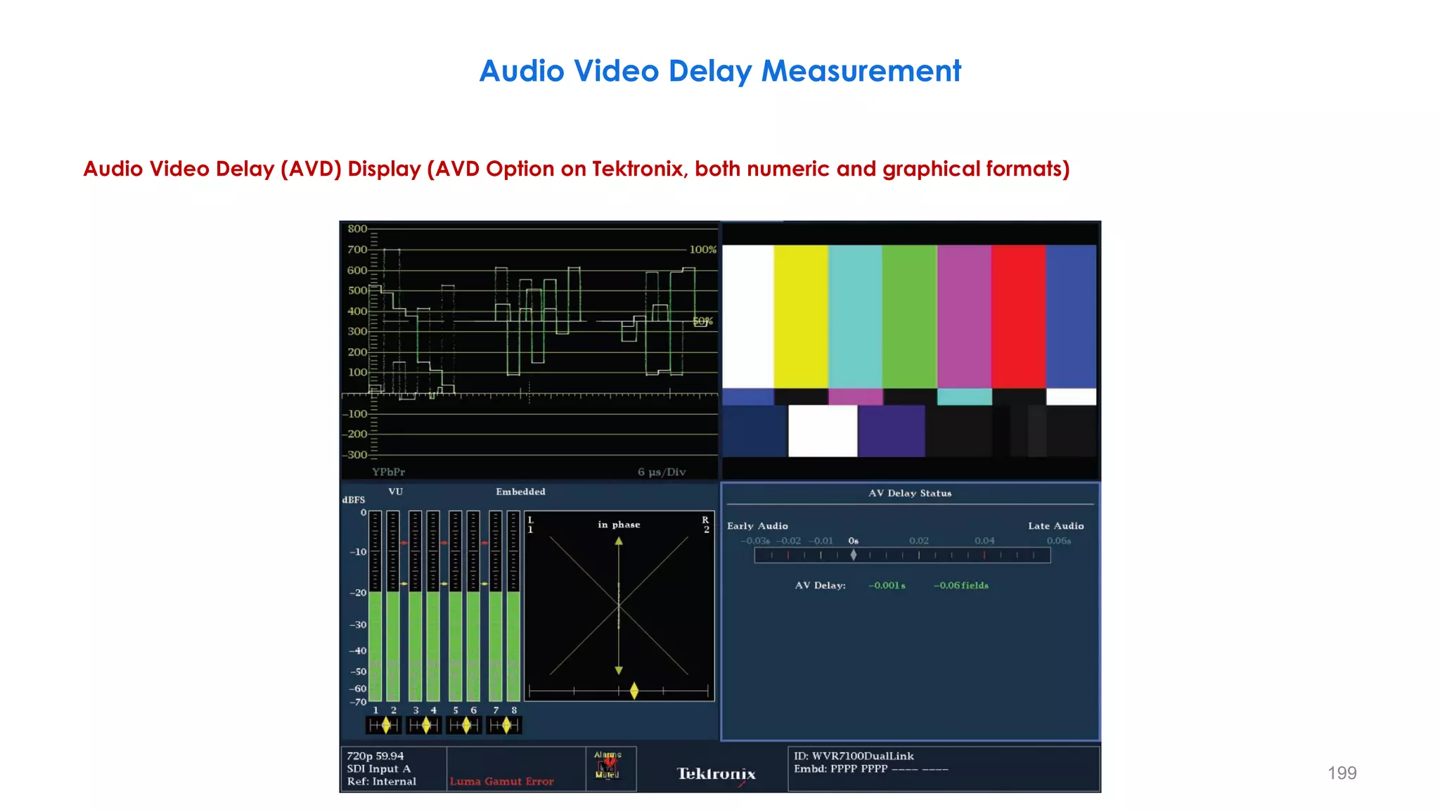 Audio Video Delay Measurement
Audio Video Delay (AVD) Display (AVD Option on Tektronix, both numeric and graphical formats)
199
 
