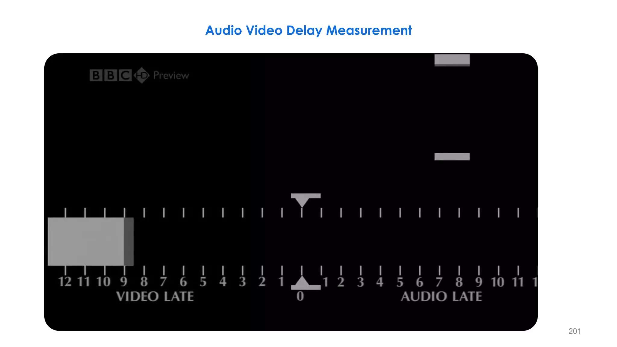 201
Audio Video Delay Measurement
 