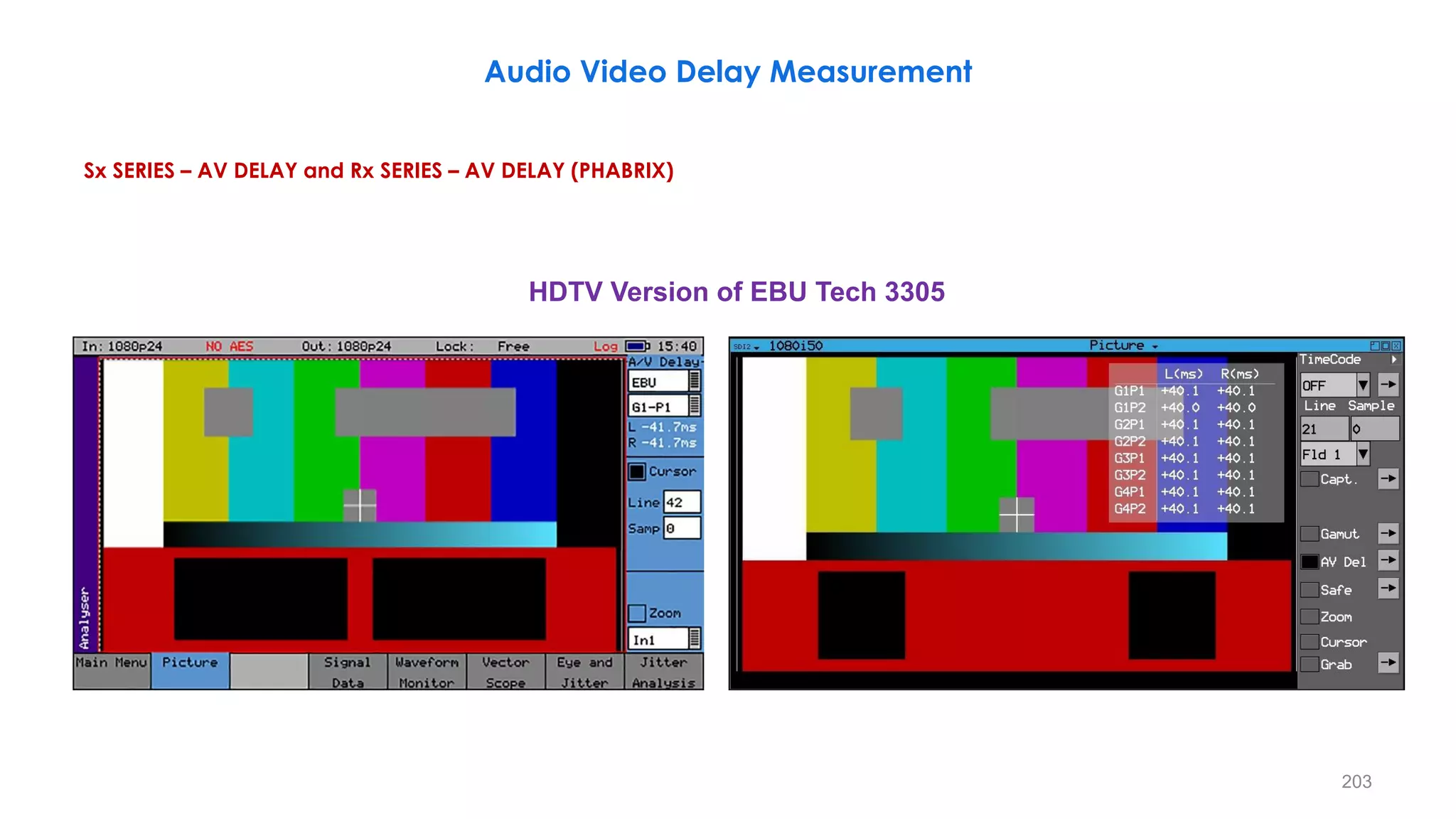 Audio Video Delay Measurement
Sx SERIES – AV DELAY and Rx SERIES – AV DELAY (PHABRIX)
203
HDTV Version of EBU Tech 3305
 