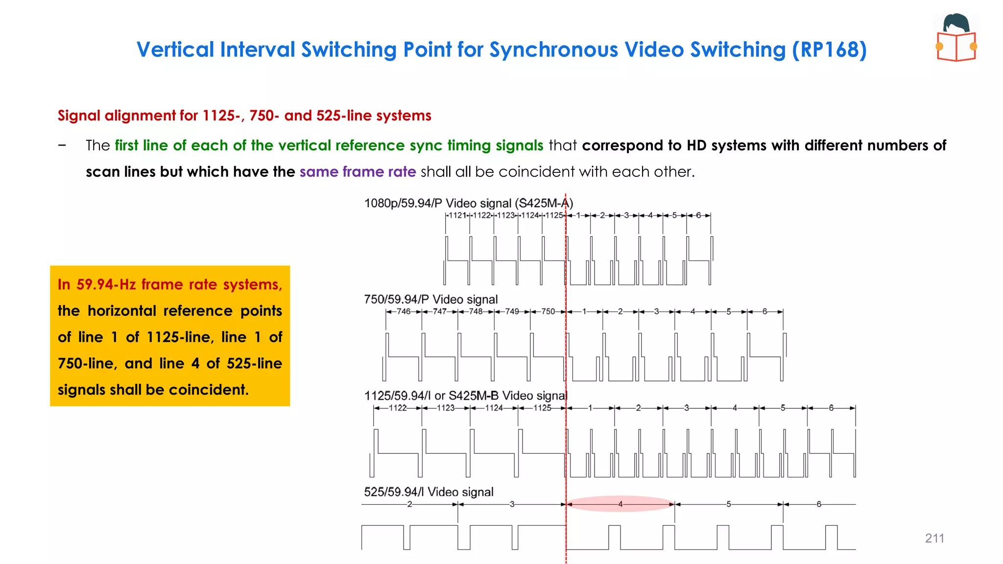 Signal alignment for 1125-, 750- and 525-line systems
− The first line of each of the vertical reference sync timing signals that correspond to HD systems with different numbers of
scan lines but which have the same frame rate shall all be coincident with each other.
211
Vertical Interval Switching Point for Synchronous Video Switching (RP168)
In 59.94-Hz frame rate systems,
the horizontal reference points
of line 1 of 1125-line, line 1 of
750-line, and line 4 of 525-line
signals shall be coincident.
 