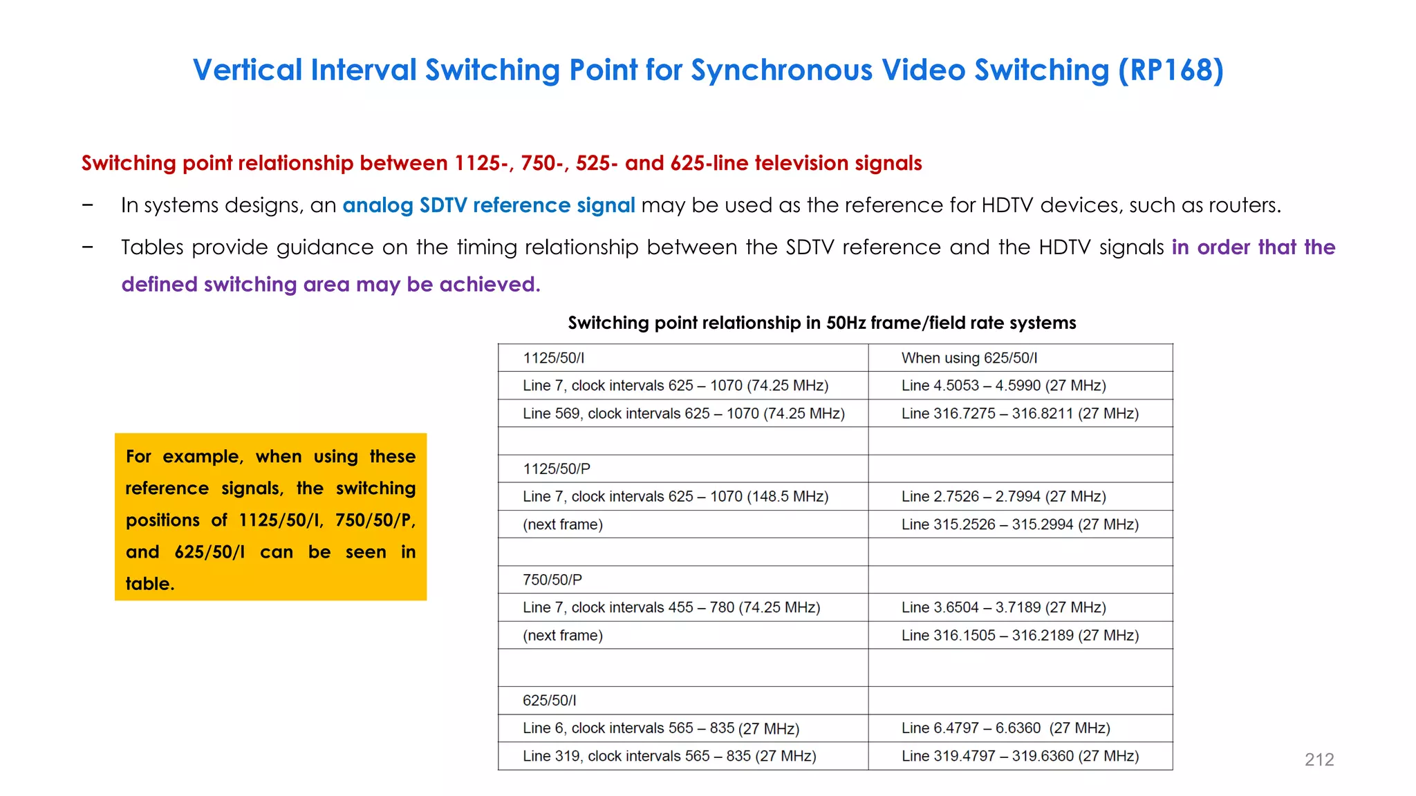Switching point relationship between 1125-, 750-, 525- and 625-line television signals
− In systems designs, an analog SDTV reference signal may be used as the reference for HDTV devices, such as routers.
− Tables provide guidance on the timing relationship between the SDTV reference and the HDTV signals in order that the
defined switching area may be achieved.
212
Vertical Interval Switching Point for Synchronous Video Switching (RP168)
Switching point relationship in 50Hz frame/field rate systems
For example, when using these
reference signals, the switching
positions of 1125/50/I, 750/50/P,
and 625/50/I can be seen in
table.
 