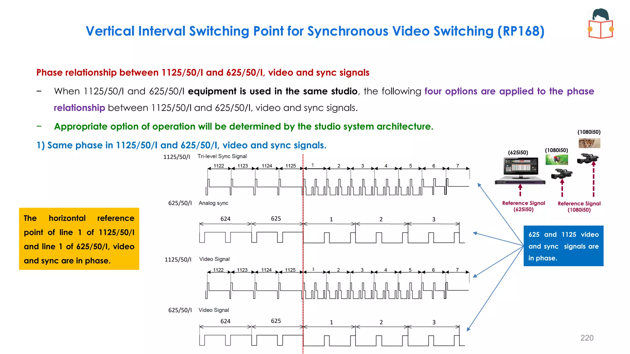 Phase relationship between 1125/50/I and 625/50/I, video and sync signals
− When 1125/50/I and 625/50/I equipment is used in the same studio, the following four options are applied to the phase
relationship between 1125/50/I and 625/50/I, video and sync signals.
− Appropriate option of operation will be determined by the studio system architecture.
1) Same phase in 1125/50/I and 625/50/I, video and sync signals.
220
Vertical Interval Switching Point for Synchronous Video Switching (RP168)
625 and 1125 video
and sync signals are
in phase.
The horizontal reference
point of line 1 of 1125/50/I
and line 1 of 625/50/I, video
and sync are in phase.
1 2 3
1 2 3
625
624
625
624
1
1125/50/I
625/50/I
1125/50/I
625/50/I
Reference Signal
(1080i50)
(625i50) (1080i50)
(1080i50)
Reference Signal
(625i50)
 