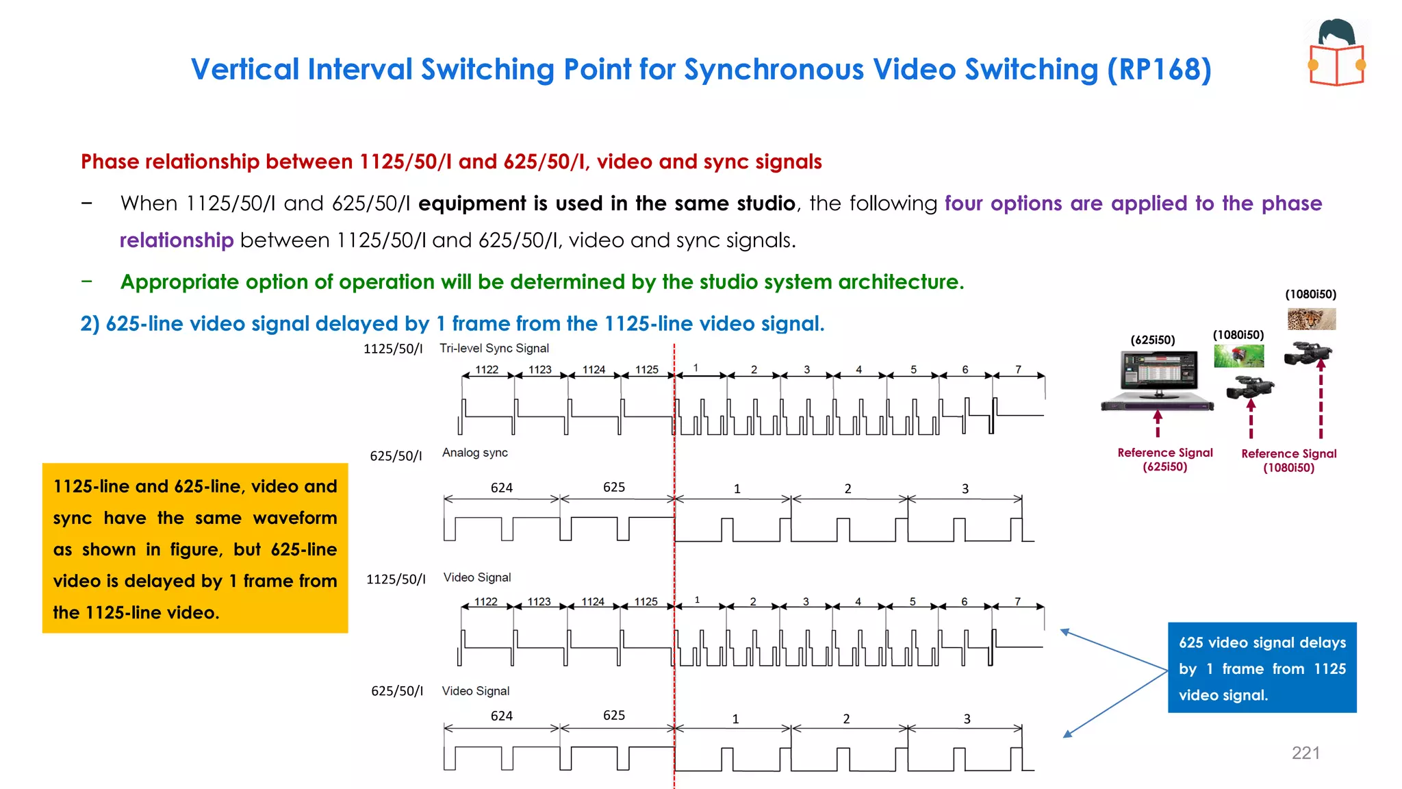 Phase relationship between 1125/50/I and 625/50/I, video and sync signals
− When 1125/50/I and 625/50/I equipment is used in the same studio, the following four options are applied to the phase
relationship between 1125/50/I and 625/50/I, video and sync signals.
− Appropriate option of operation will be determined by the studio system architecture.
2) 625-line video signal delayed by 1 frame from the 1125-line video signal.
221
Vertical Interval Switching Point for Synchronous Video Switching (RP168)
1125-line and 625-line, video and
sync have the same waveform
as shown in figure, but 625-line
video is delayed by 1 frame from
the 1125-line video.
625 video signal delays
by 1 frame from 1125
video signal.
1 2 3
1 2 3
625
624
625
624
1
1125/50/I
625/50/I
1125/50/I
625/50/I
Reference Signal
(1080i50)
(625i50) (1080i50)
(1080i50)
Reference Signal
(625i50)
 