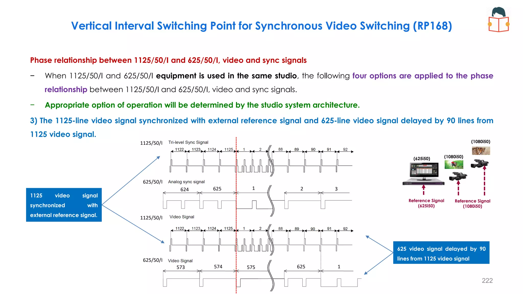 Phase relationship between 1125/50/I and 625/50/I, video and sync signals
− When 1125/50/I and 625/50/I equipment is used in the same studio, the following four options are applied to the phase
relationship between 1125/50/I and 625/50/I, video and sync signals.
− Appropriate option of operation will be determined by the studio system architecture.
3) The 1125-line video signal synchronized with external reference signal and 625-line video signal delayed by 90 lines from
1125 video signal.
222
Vertical Interval Switching Point for Synchronous Video Switching (RP168)
625 video signal delayed by 90
lines from 1125 video signal
1 2 3
625
624
1
574 575 625
573
1125/50/I
625/50/I
1125/50/I
625/50/I
1125 video signal
synchronized with
external reference signal.
Reference Signal
(1080i50)
(625i50) (1080i50)
(1080i50)
Reference Signal
(625i50)
 
