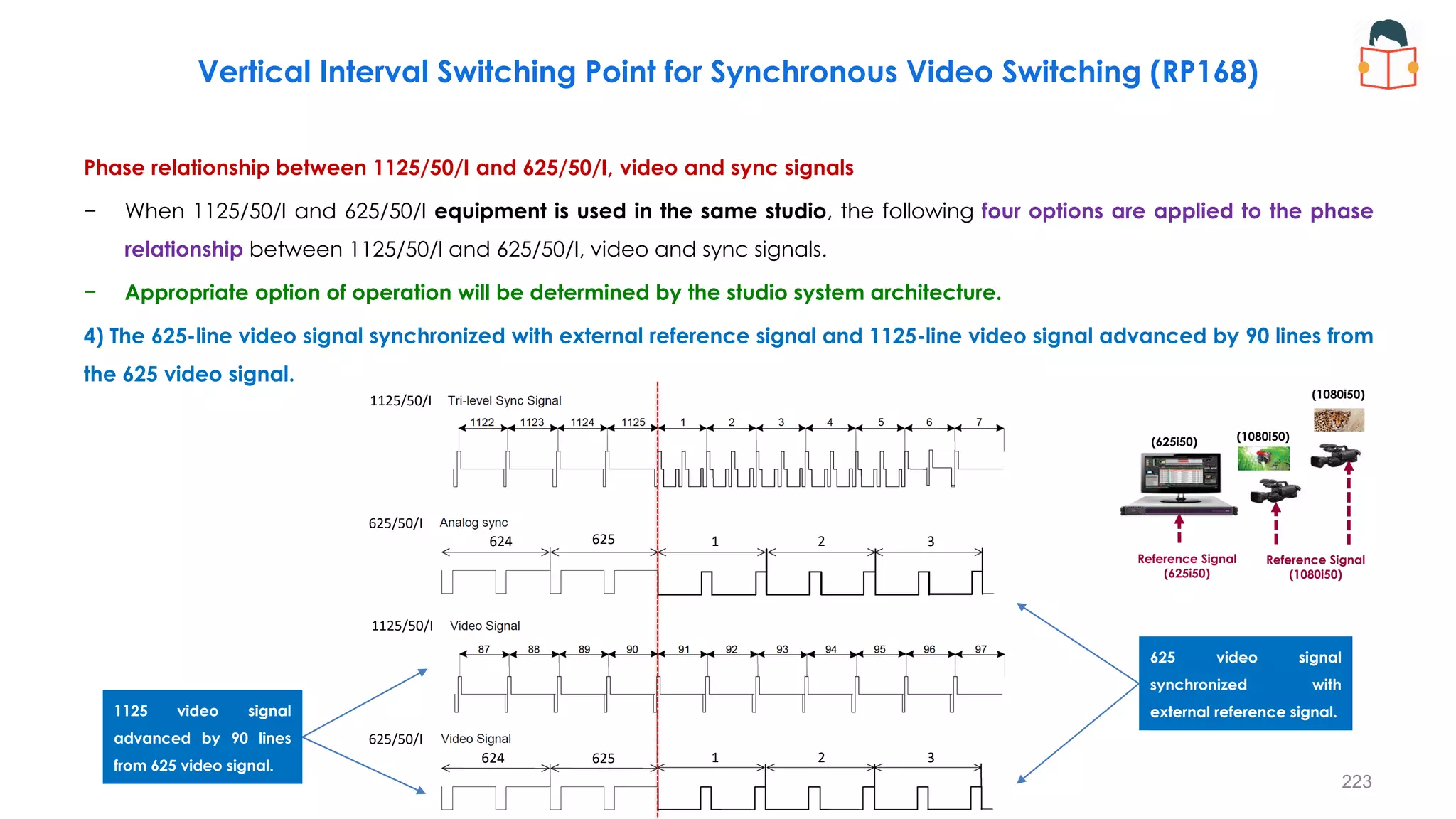 Phase relationship between 1125/50/I and 625/50/I, video and sync signals
− When 1125/50/I and 625/50/I equipment is used in the same studio, the following four options are applied to the phase
relationship between 1125/50/I and 625/50/I, video and sync signals.
− Appropriate option of operation will be determined by the studio system architecture.
4) The 625-line video signal synchronized with external reference signal and 1125-line video signal advanced by 90 lines from
the 625 video signal.
223
Vertical Interval Switching Point for Synchronous Video Switching (RP168)
625 video signal
synchronized with
external reference signal.
1 2 3
625
624
625
624 1 2 3
1125/50/I
625/50/I
1125/50/I
625/50/I
Reference Signal
(1080i50)
(625i50) (1080i50)
(1080i50)
Reference Signal
(625i50)
1125 video signal
advanced by 90 lines
from 625 video signal.
 