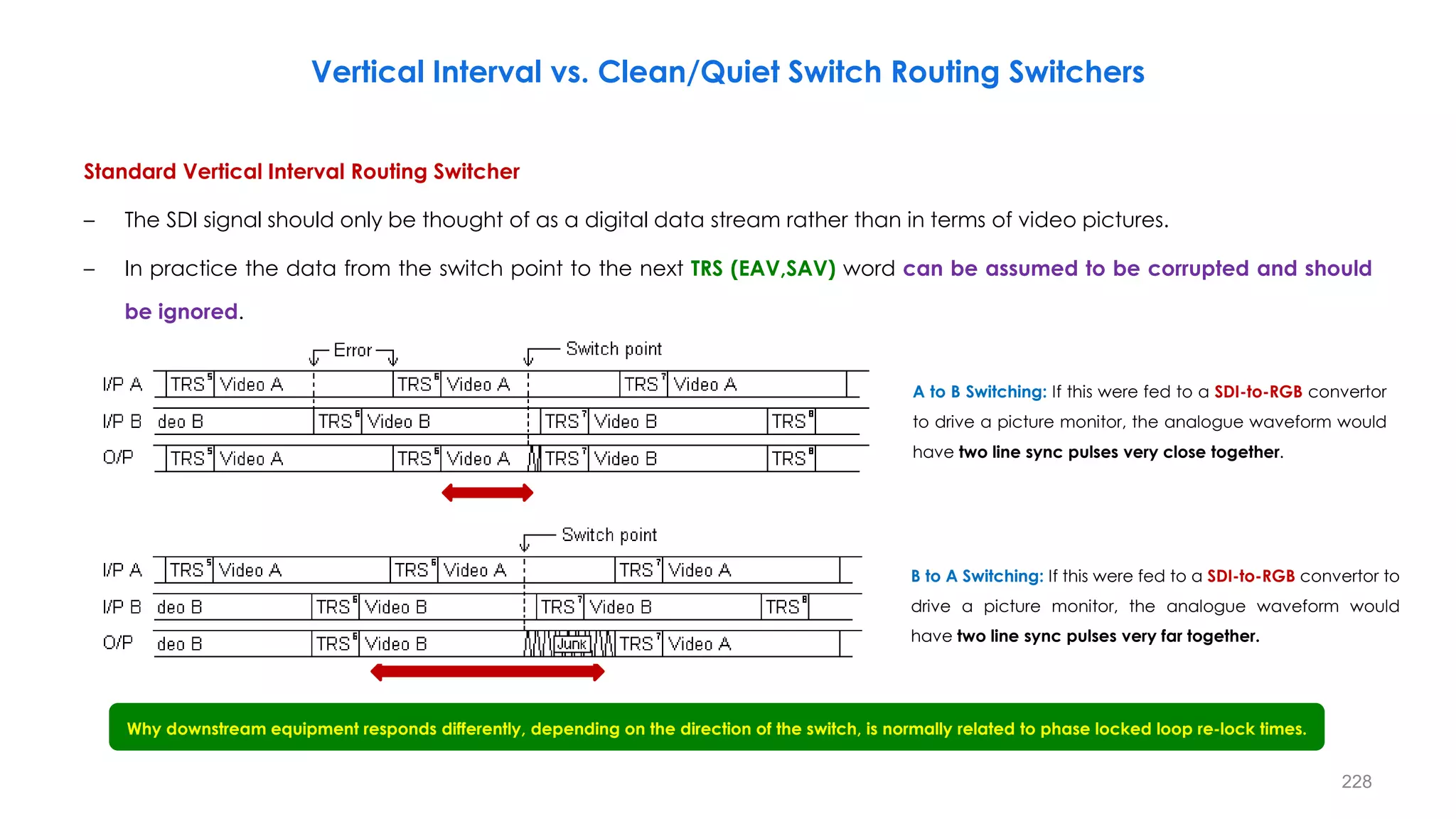 Standard Vertical Interval Routing Switcher
– The SDI signal should only be thought of as a digital data stream rather than in terms of video pictures.
– In practice the data from the switch point to the next TRS (EAV,SAV) word can be assumed to be corrupted and should
be ignored.
228
Vertical Interval vs. Clean/Quiet Switch Routing Switchers
A to B Switching: If this were fed to a SDI-to-RGB convertor
to drive a picture monitor, the analogue waveform would
have two line sync pulses very close together.
B to A Switching: If this were fed to a SDI-to-RGB convertor to
drive a picture monitor, the analogue waveform would
have two line sync pulses very far together.
Why downstream equipment responds differently, depending on the direction of the switch, is normally related to phase locked loop re-lock times.
 