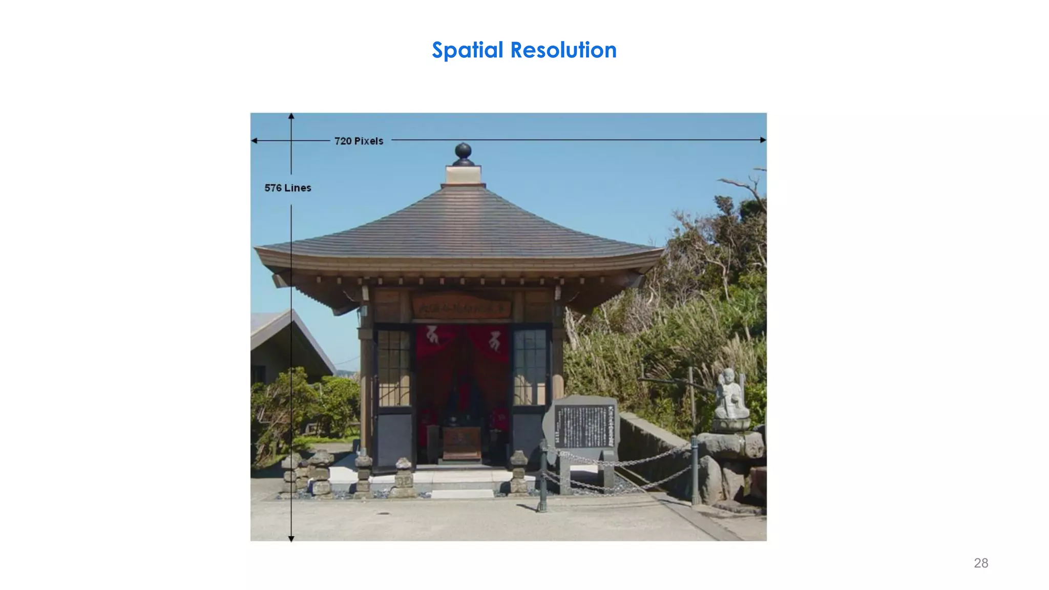 Spatial Resolution
28
 